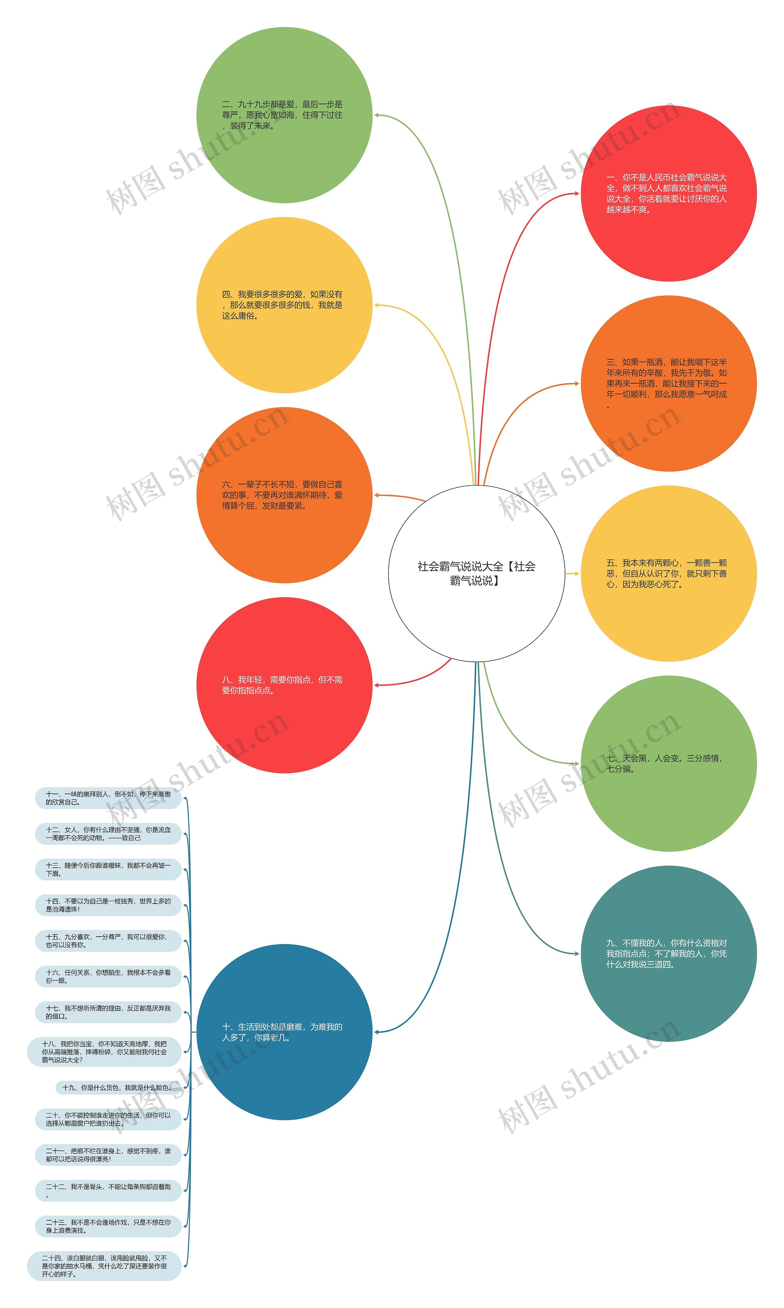 社会霸气说说大全【社会霸气说说】思维导图