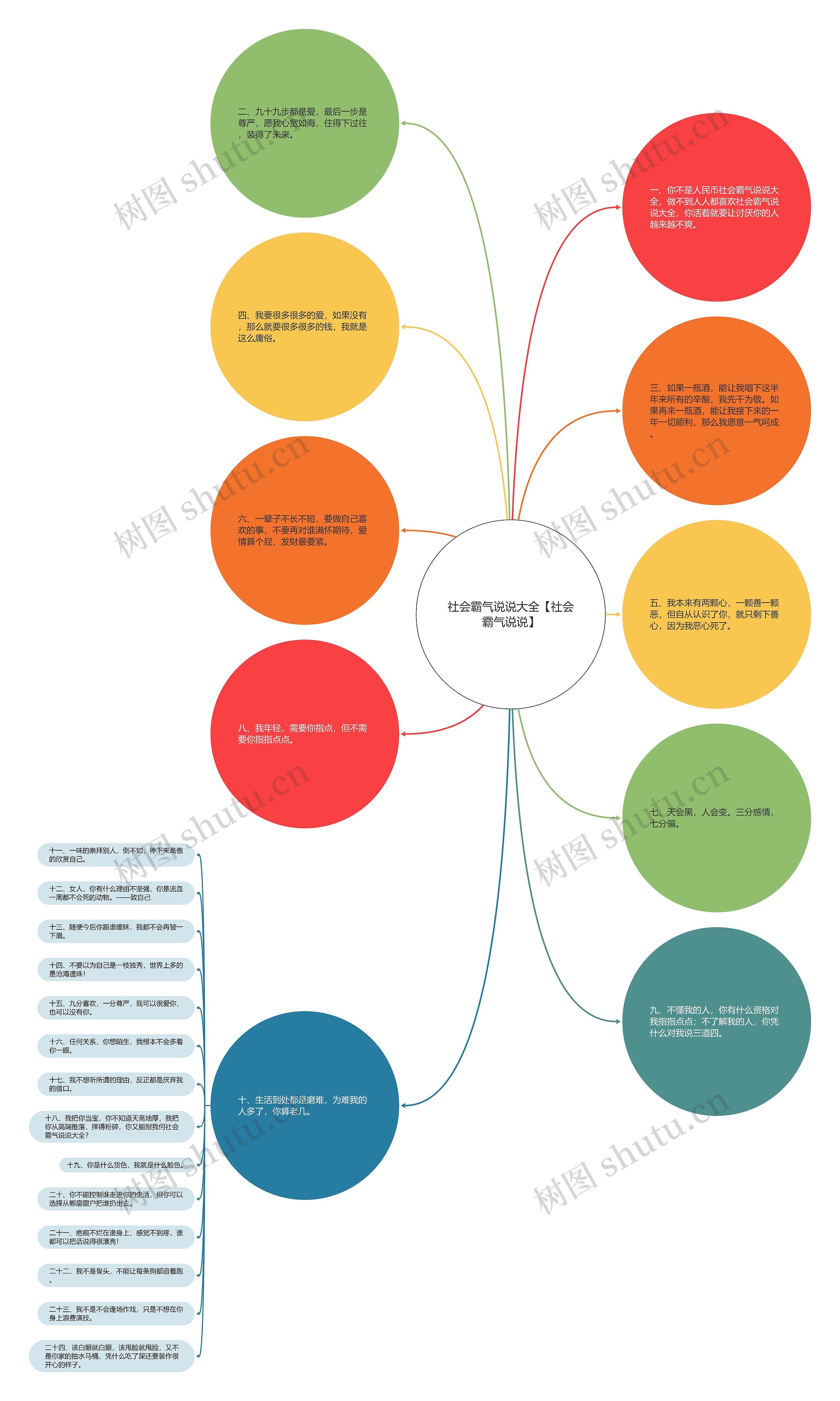 社会霸气说说大全【社会霸气说说】 社会霸气说说大全【社会霸气说说】