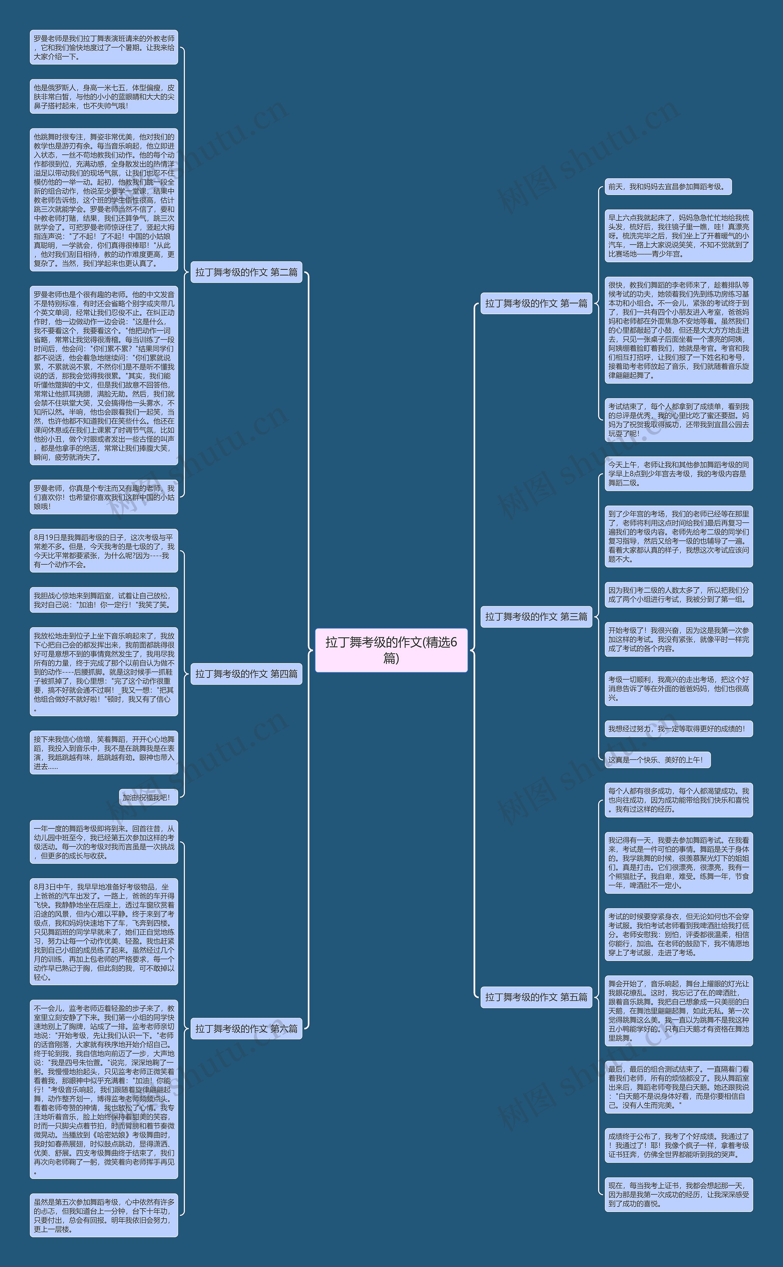 拉丁舞考级的作文(精选6篇)思维导图