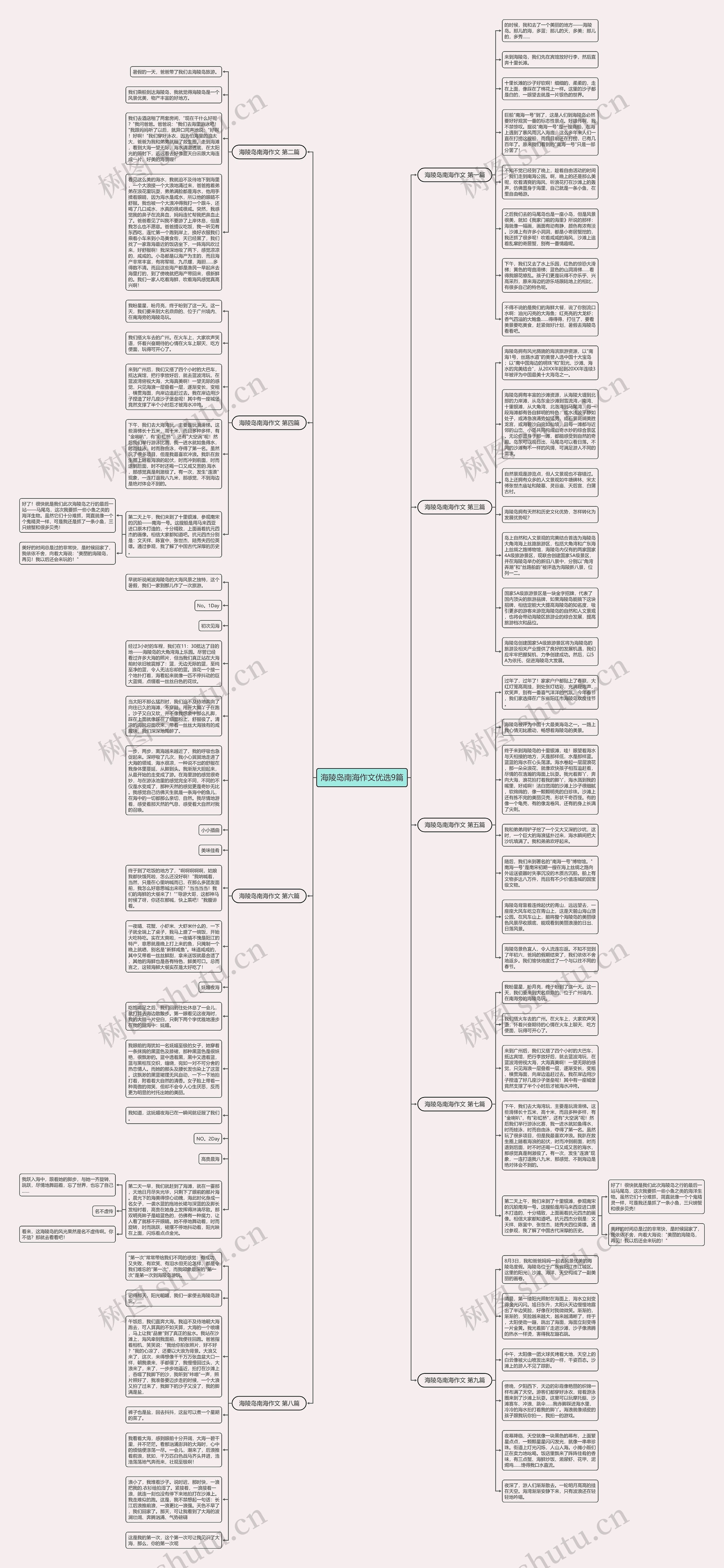 海陵岛南海作文优选9篇思维导图