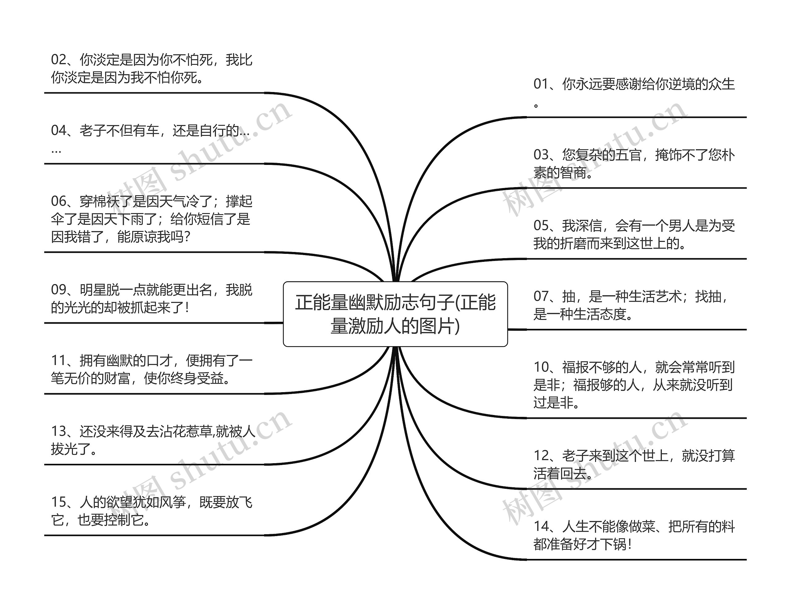 正能量幽默励志句子(正能量激励人的图片)