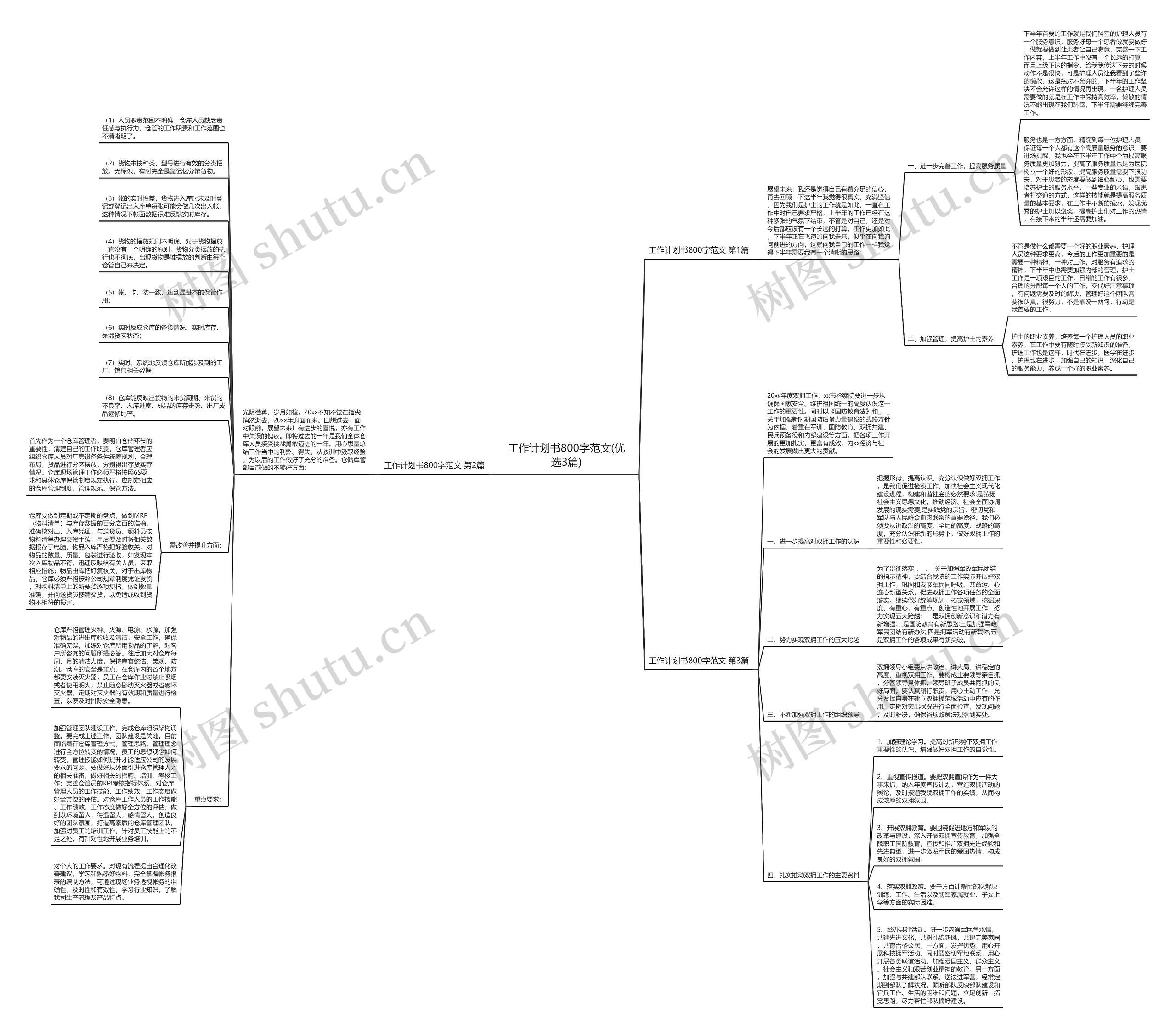 工作计划书800字范文(优选3篇)思维导图