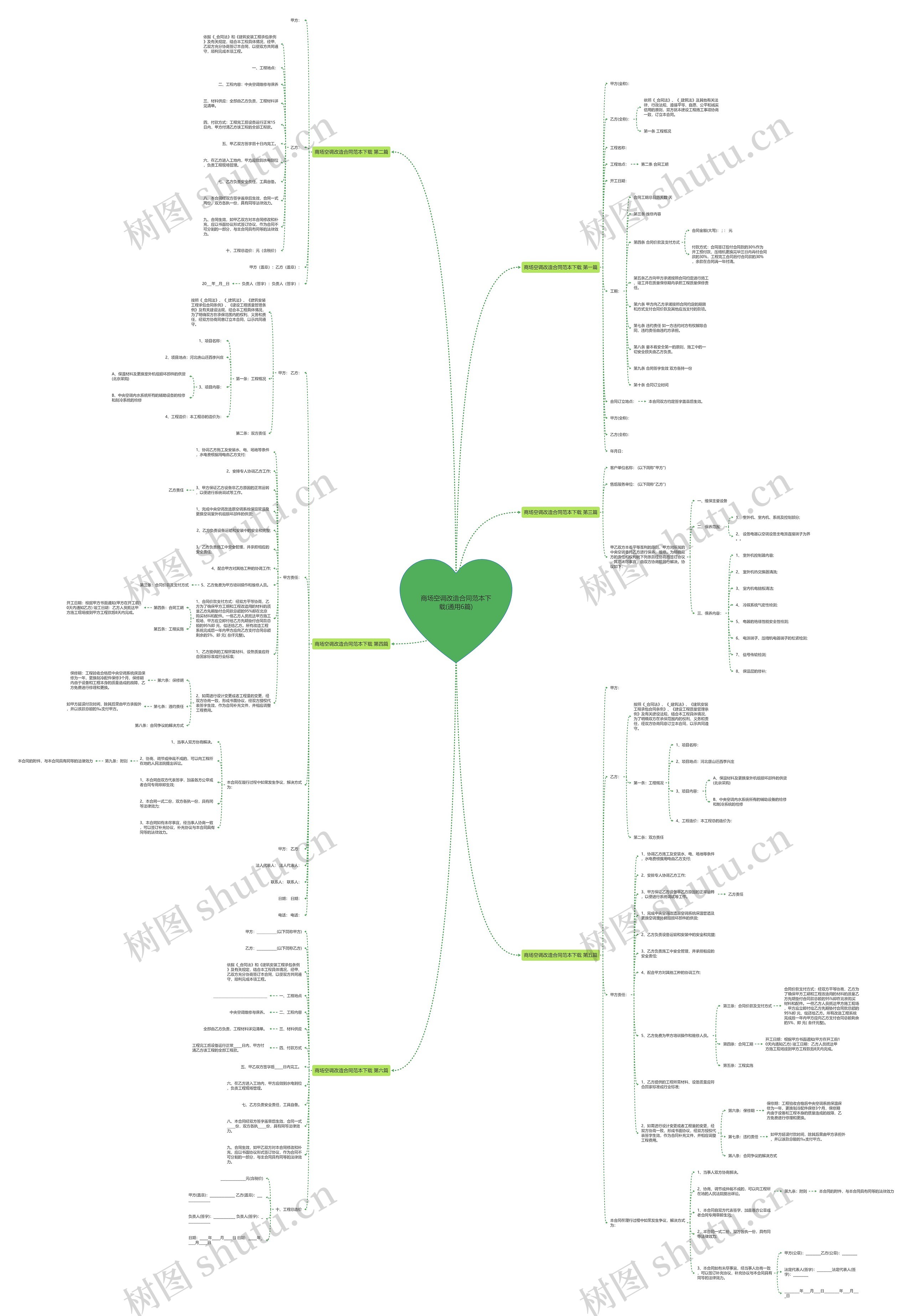 商场空调改造合同范本下载(通用6篇)思维导图