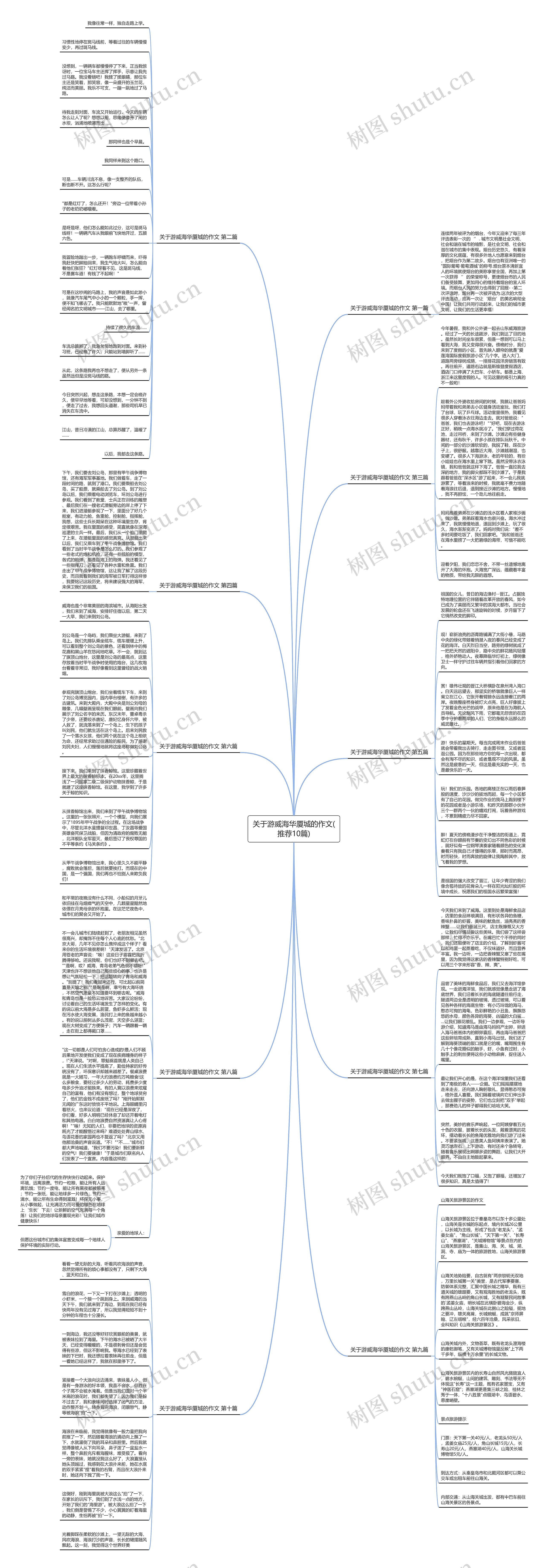 关于游威海华厦城的作文(推荐10篇)思维导图