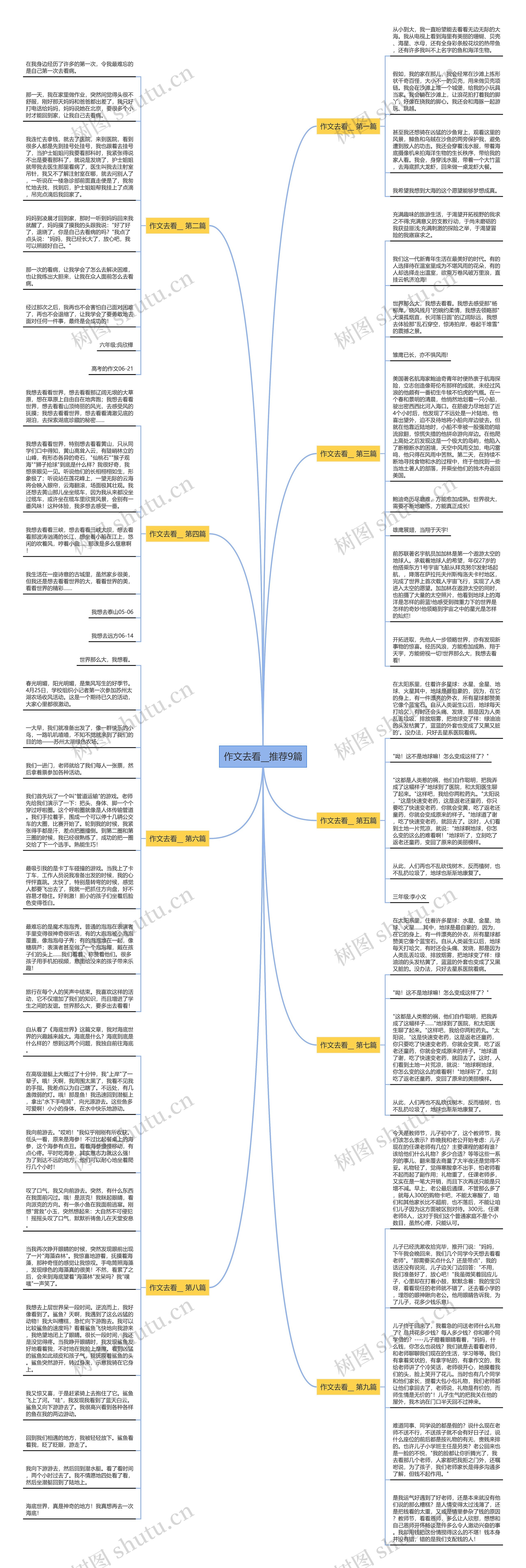 作文去看__推荐9篇思维导图