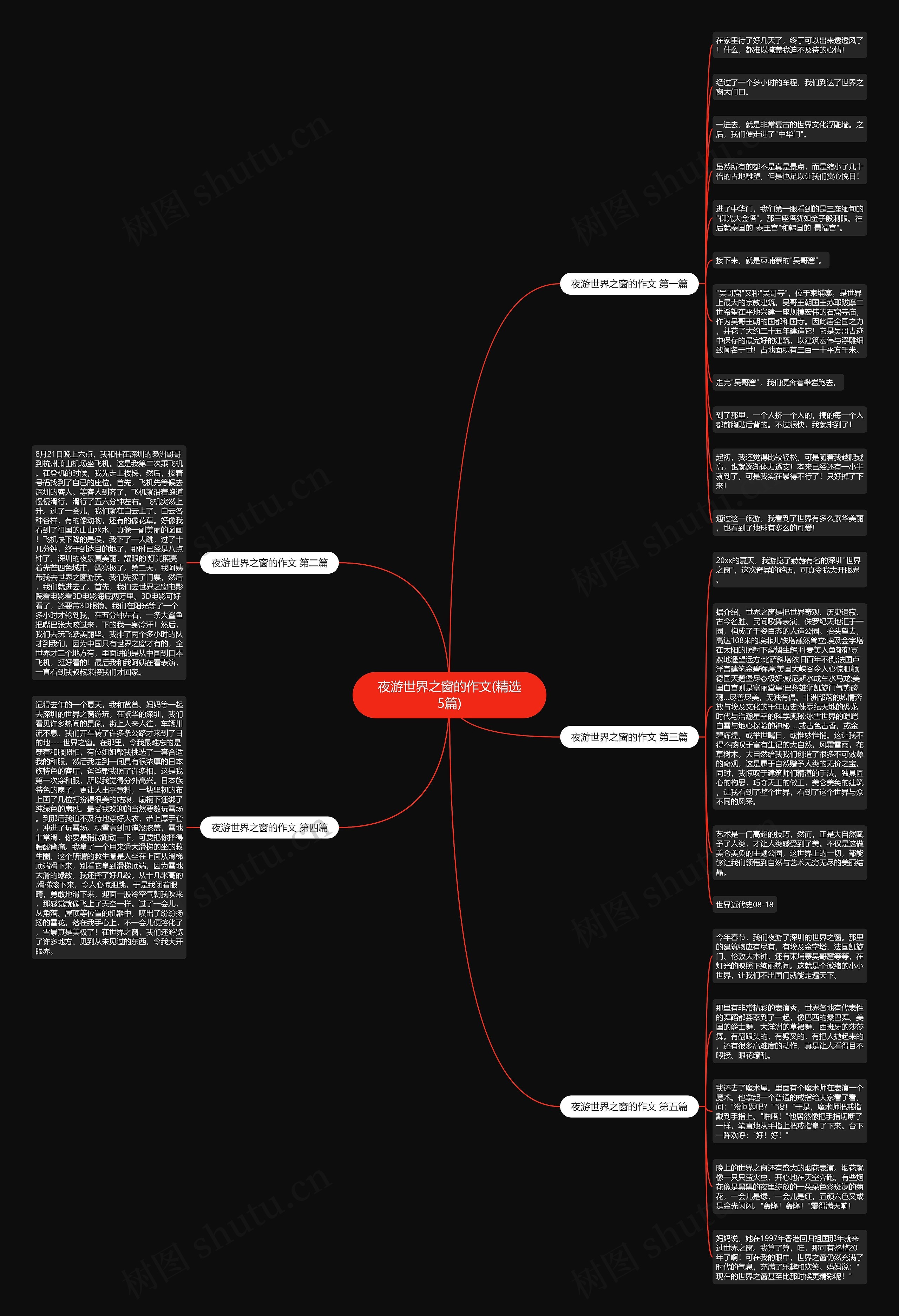 夜游世界之窗的作文(精选5篇) 夜游世界之窗的作文(精选5篇)