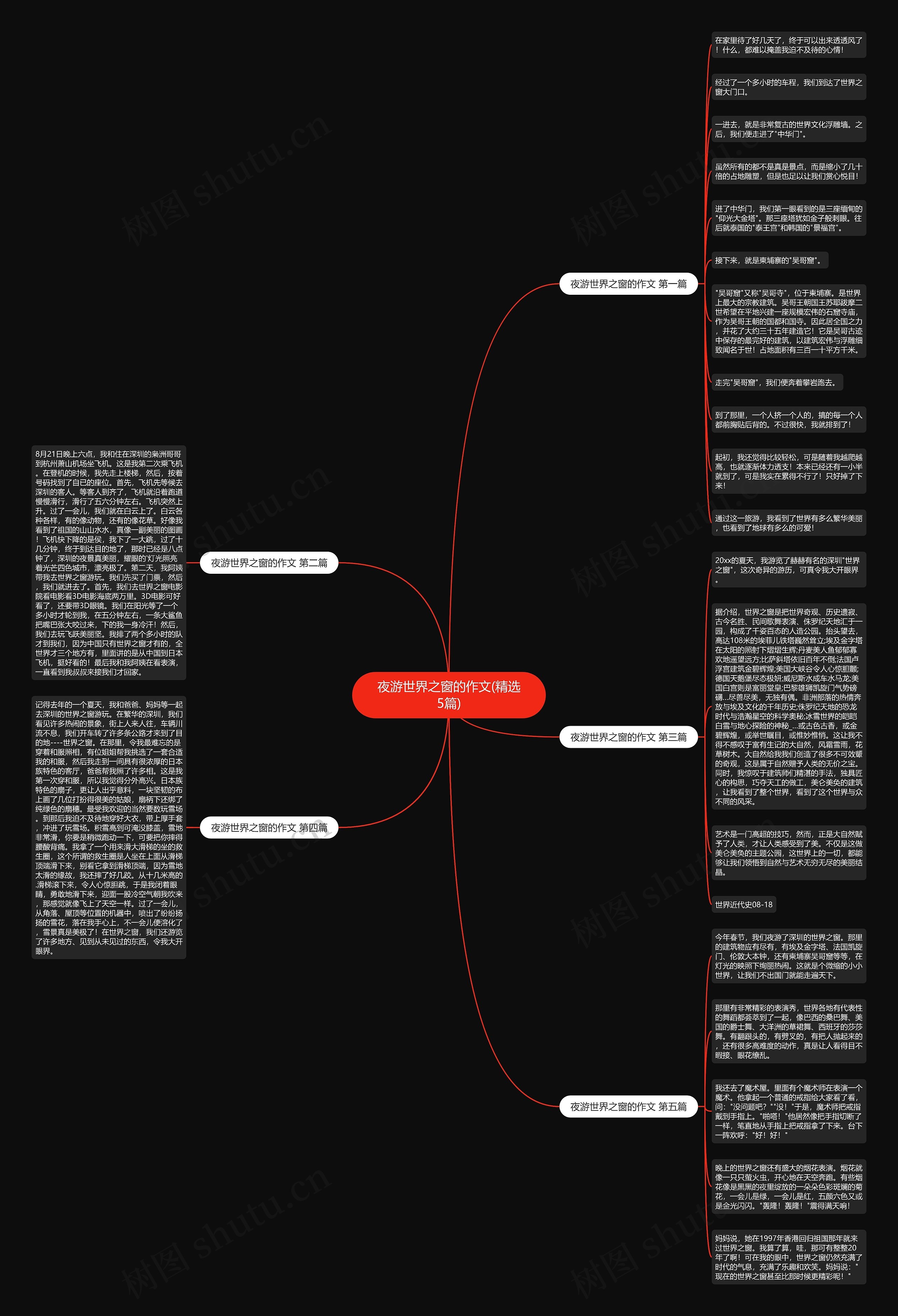 夜游世界之窗的作文(精选5篇)思维导图