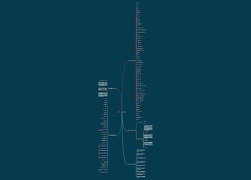 网购论文提纲范文样本(5篇) 网购论文提纲范文样本(5篇)