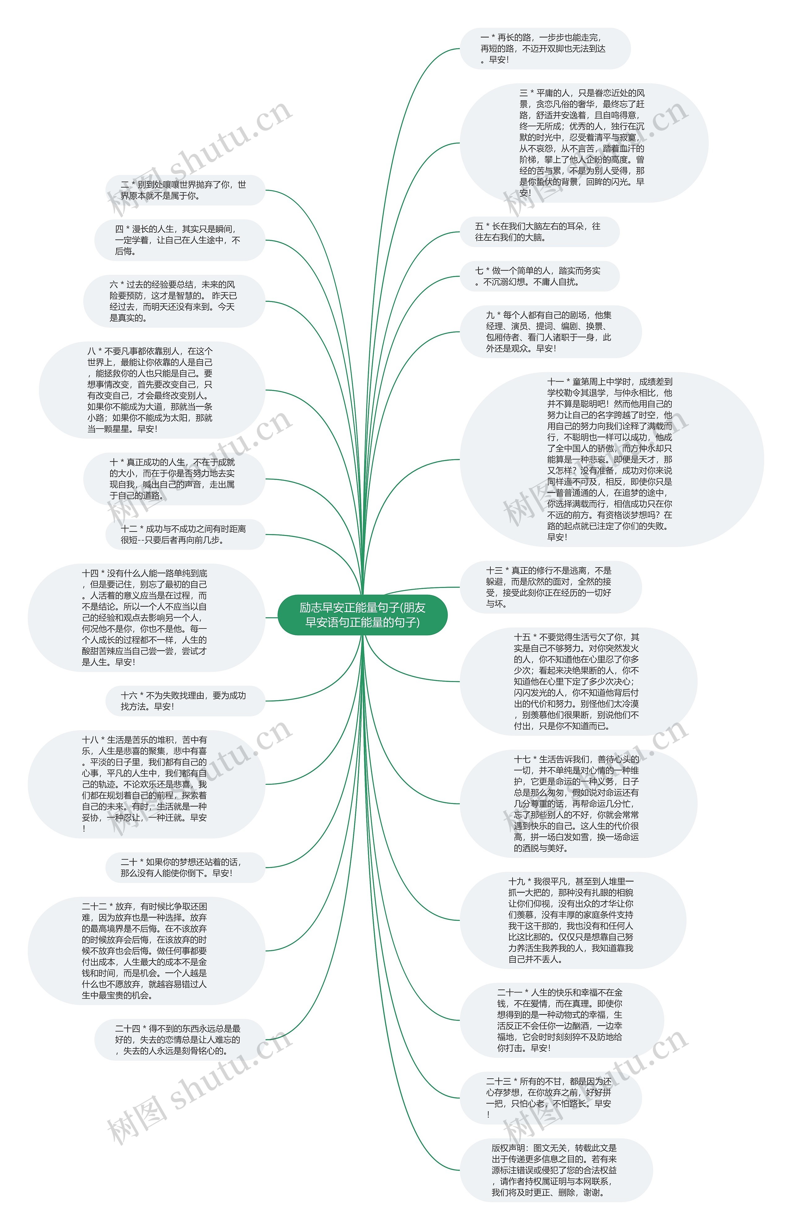 励志早安正能量句子(朋友早安语句正能量的句子)