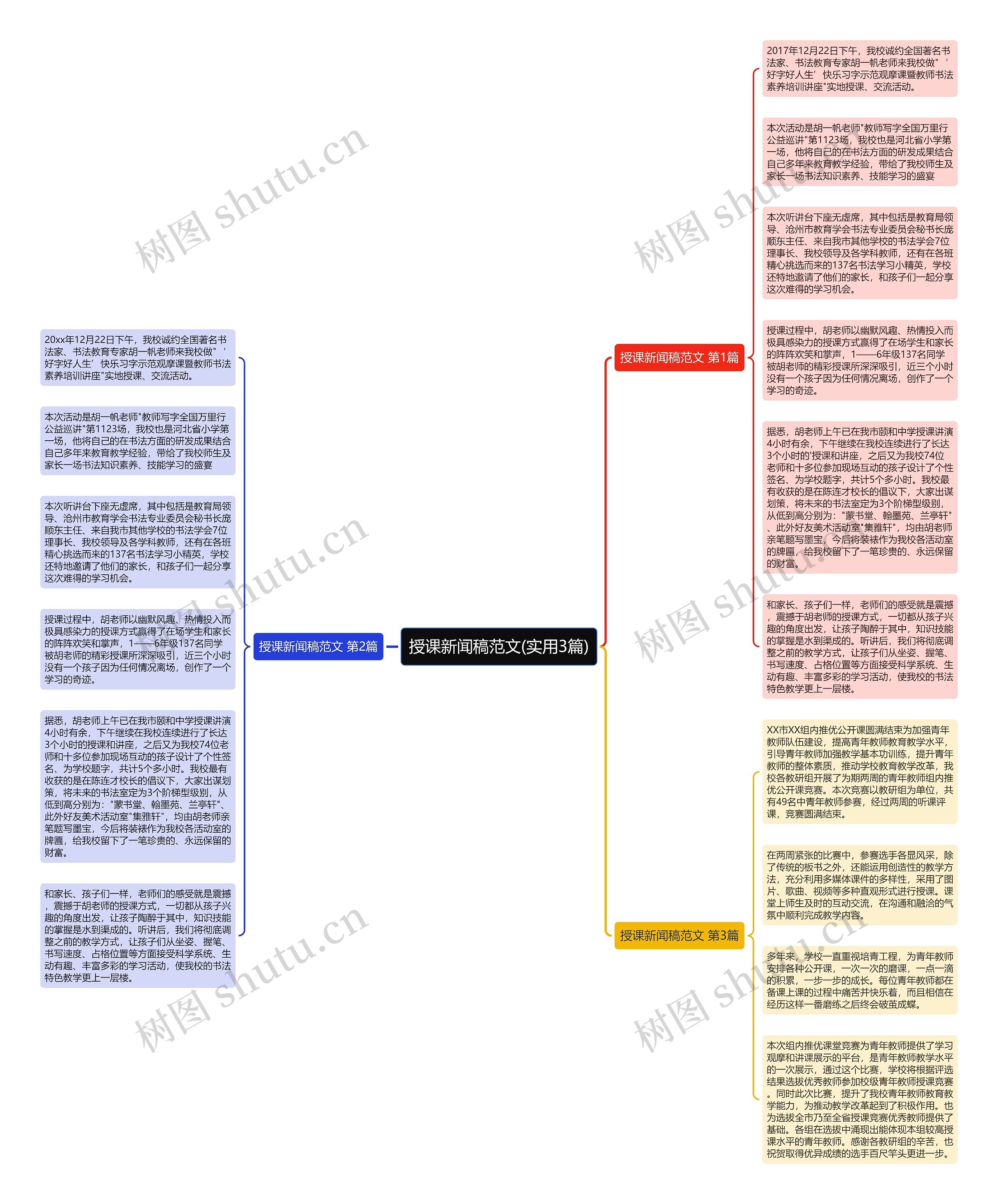 授课新闻稿范文(实用3篇)思维导图