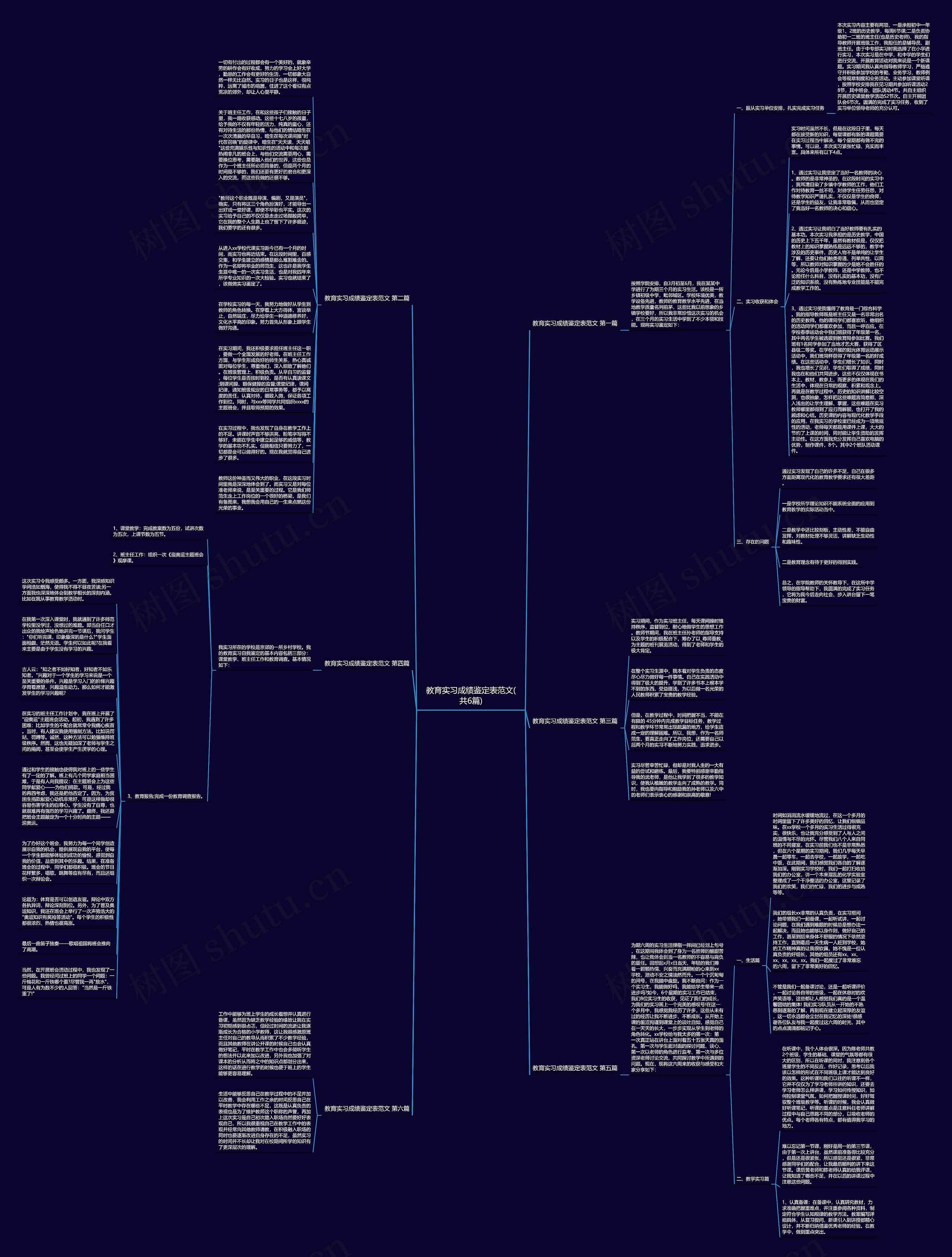 教育实习成绩鉴定表范文(共6篇)思维导图