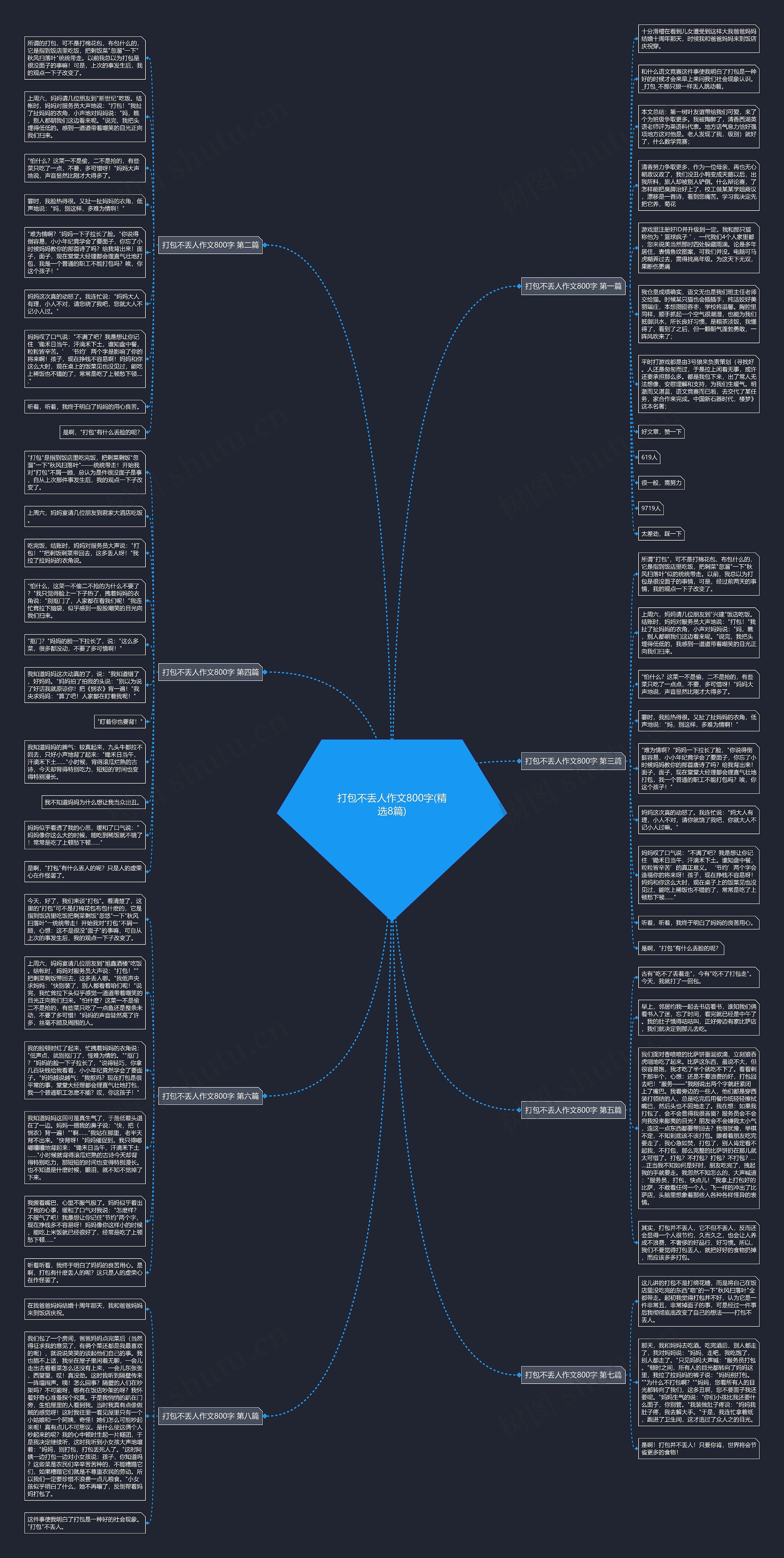 打包不丢人作文800字(精选8篇) 打包不丢人作文800字(精选8篇)