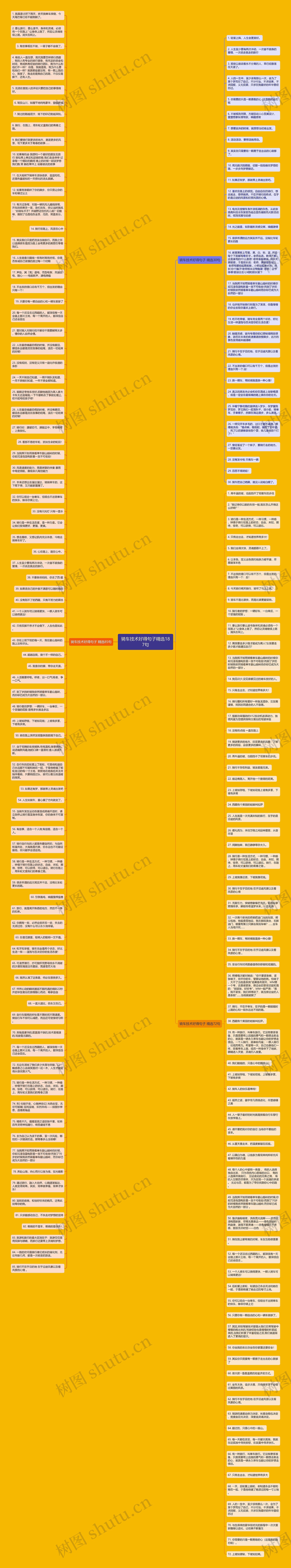 骑车技术好得句子精选187句思维导图