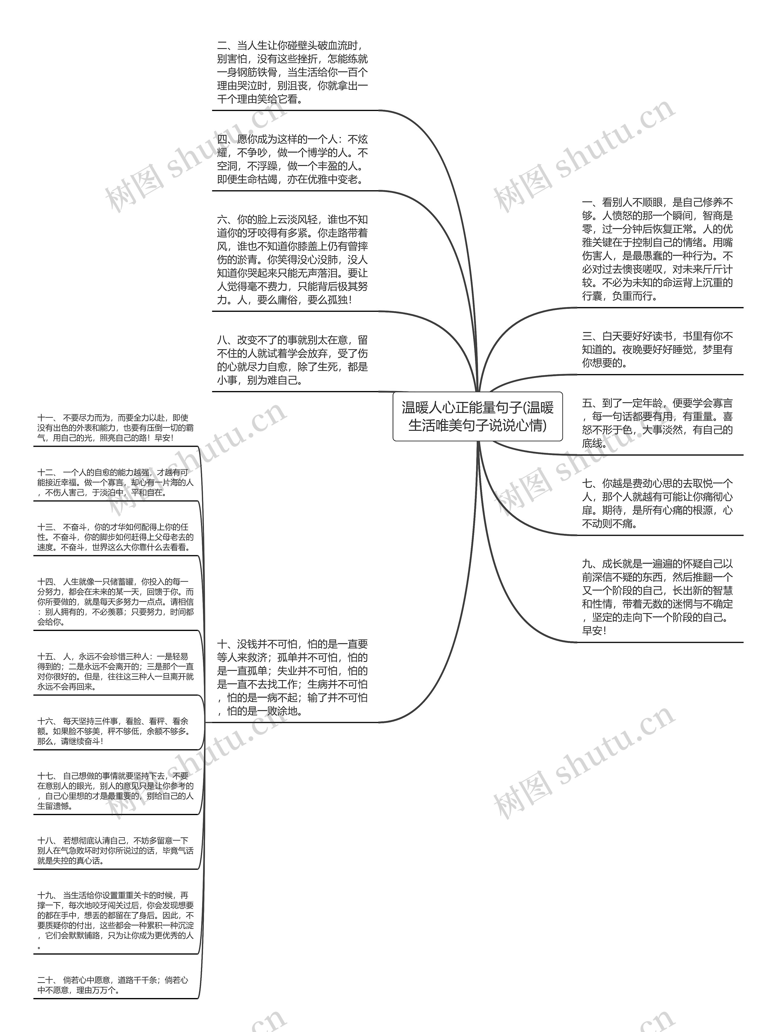 温暖人心正能量句子(温暖生活唯美句子说说心情)思维导图