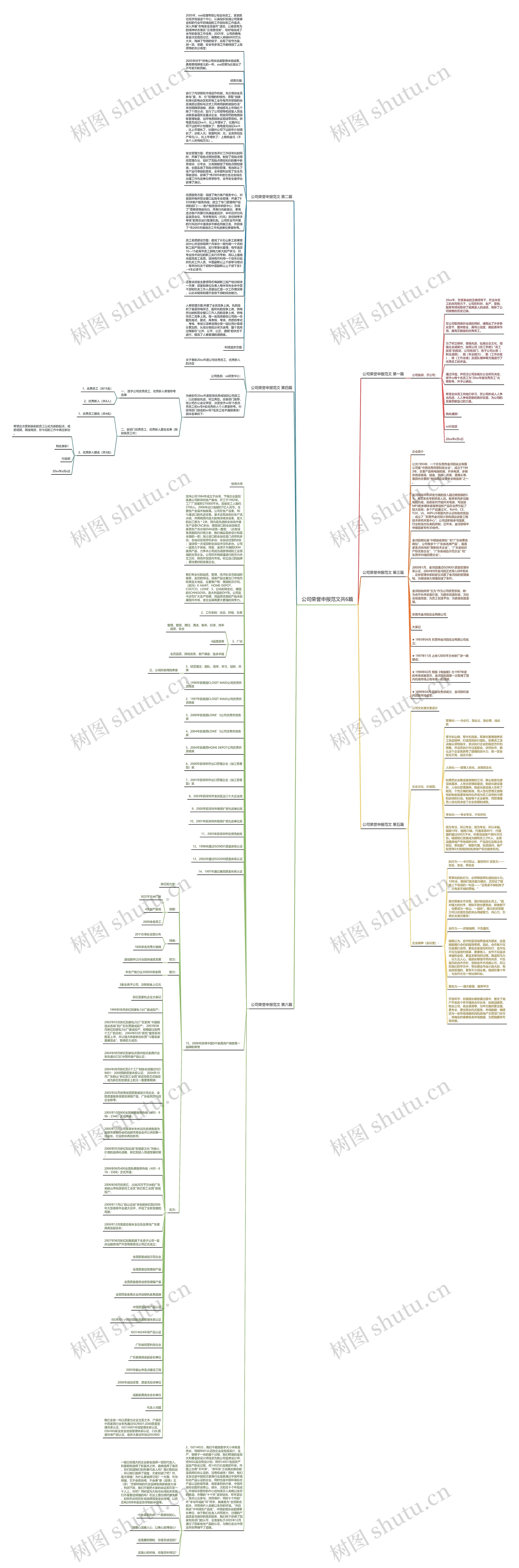 公司荣誉申报范文共6篇思维导图