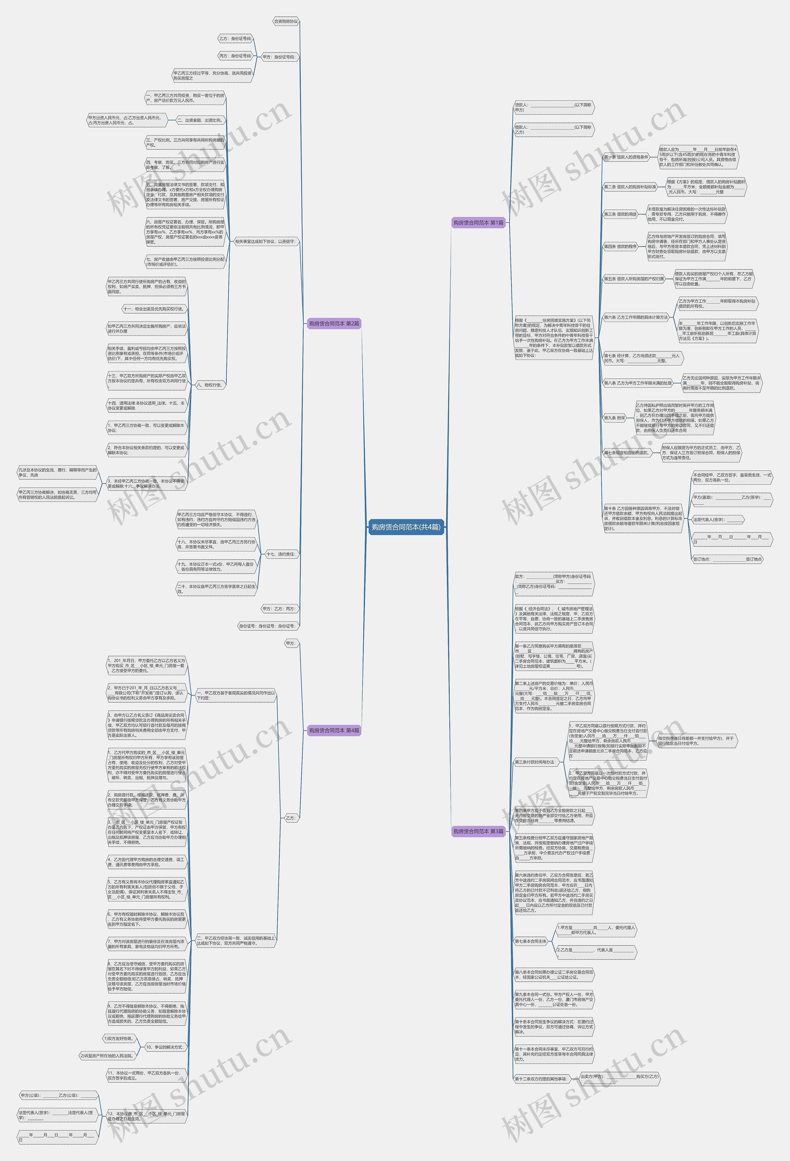购房赁合同范本(共4篇)思维导图