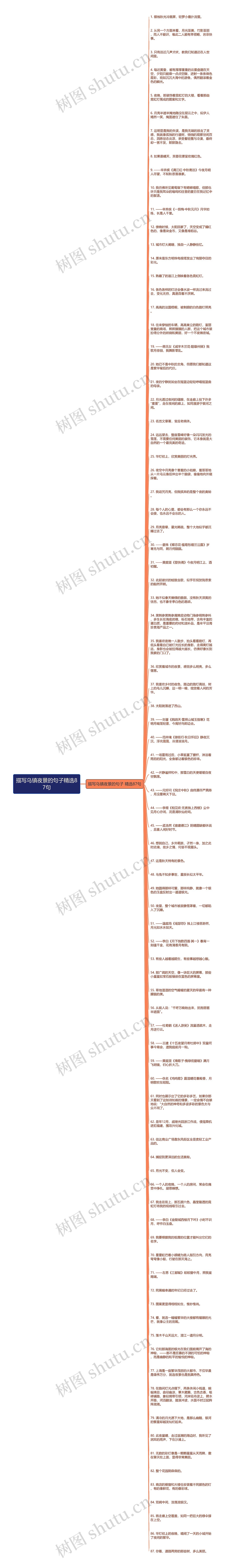 描写乌镇夜景的句子精选87句思维导图
