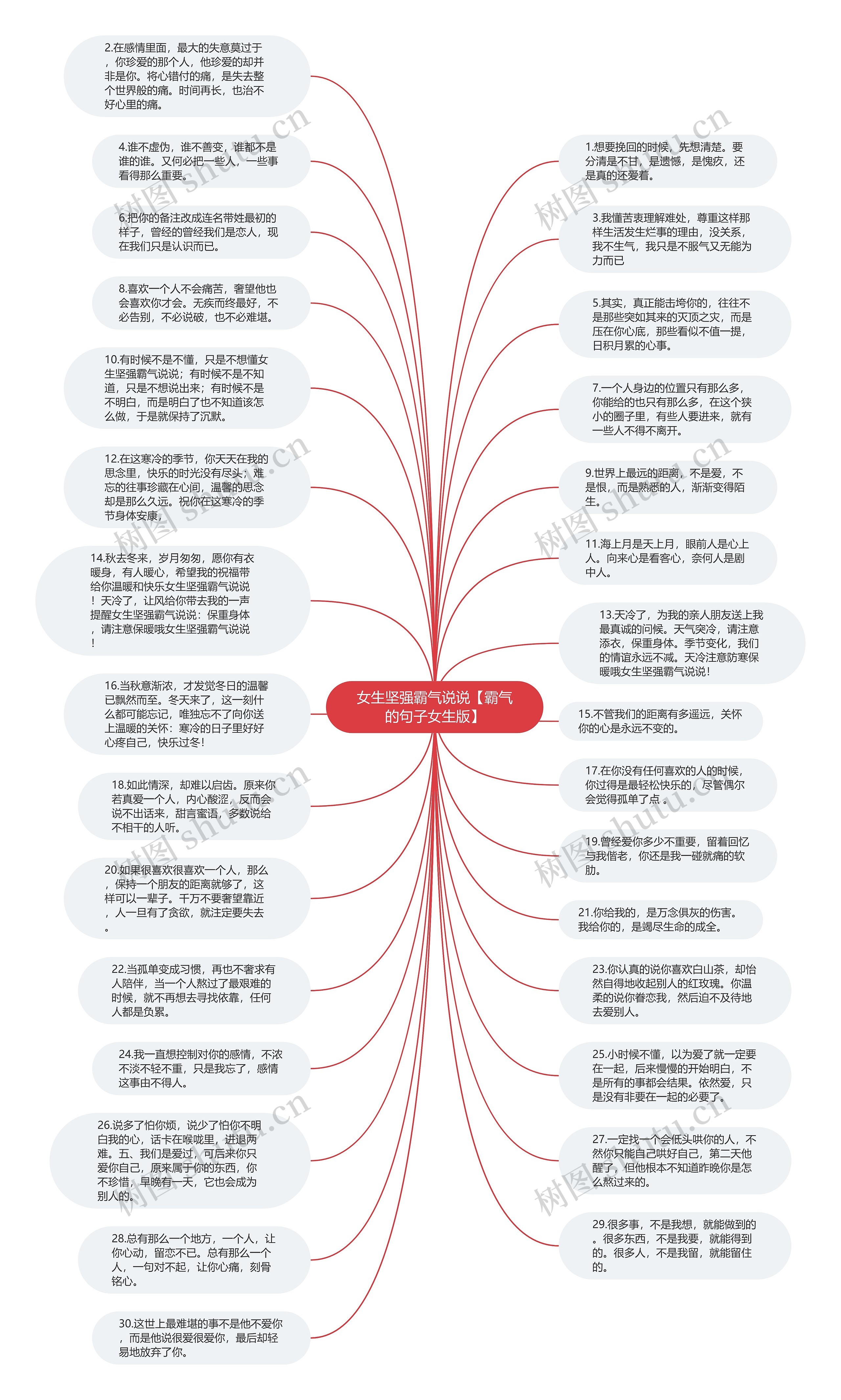 女生坚强霸气说说【霸气的句子女生版】思维导图高清图 女生坚强霸气说说【霸气的句子女生版】思维导图