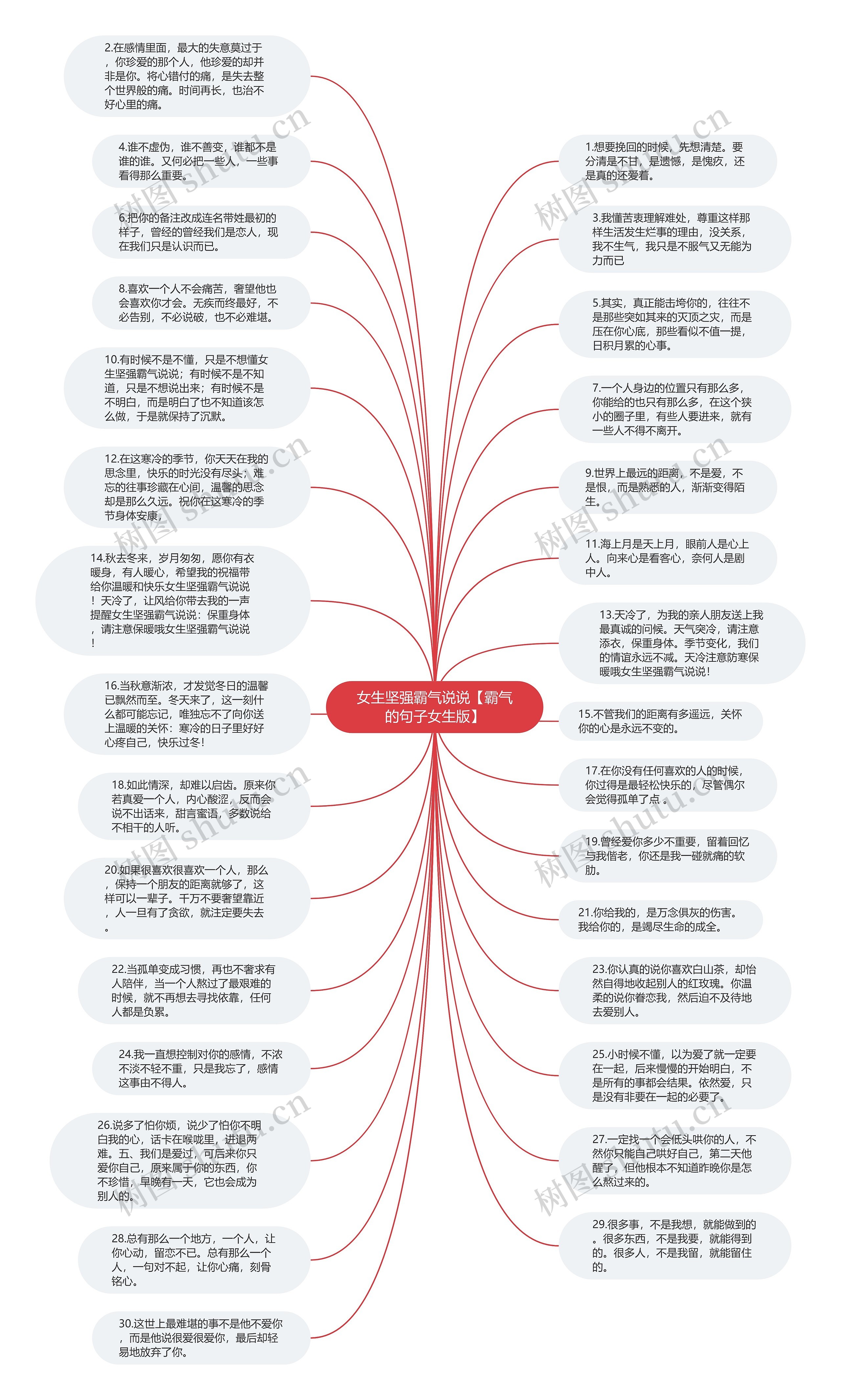 女生坚强霸气说说【霸气的句子女生版】思维导图
