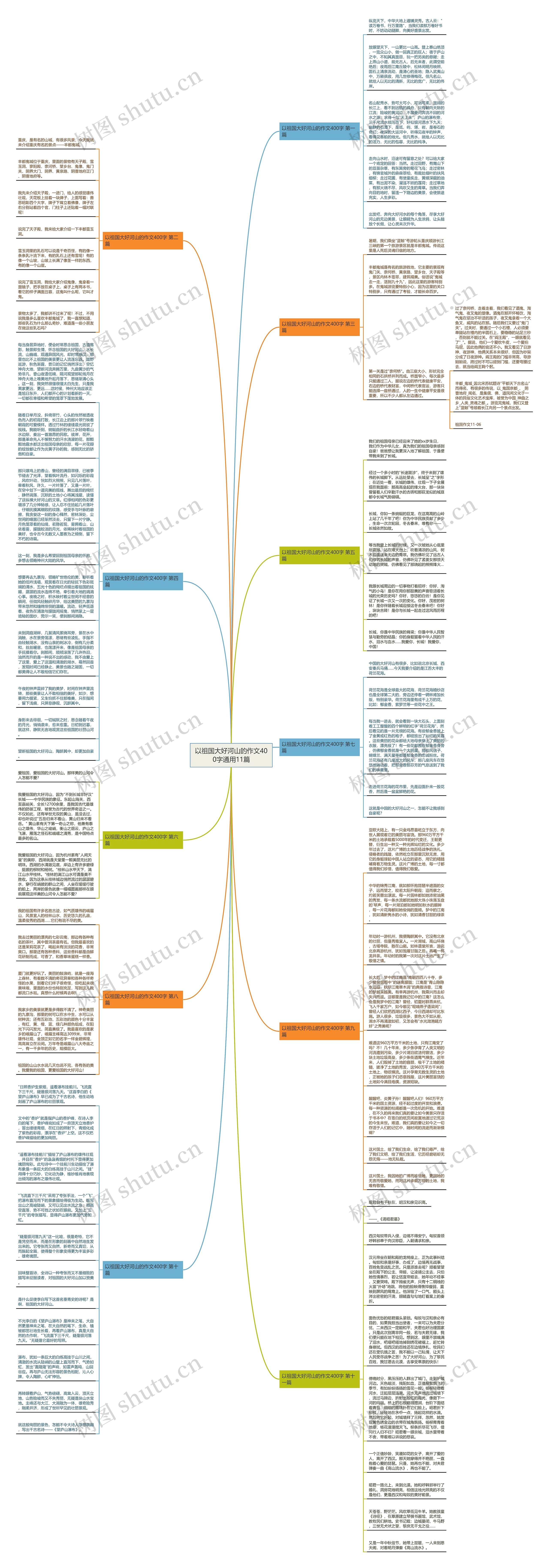 以祖国大好河山的作文400字通用11篇思维导图