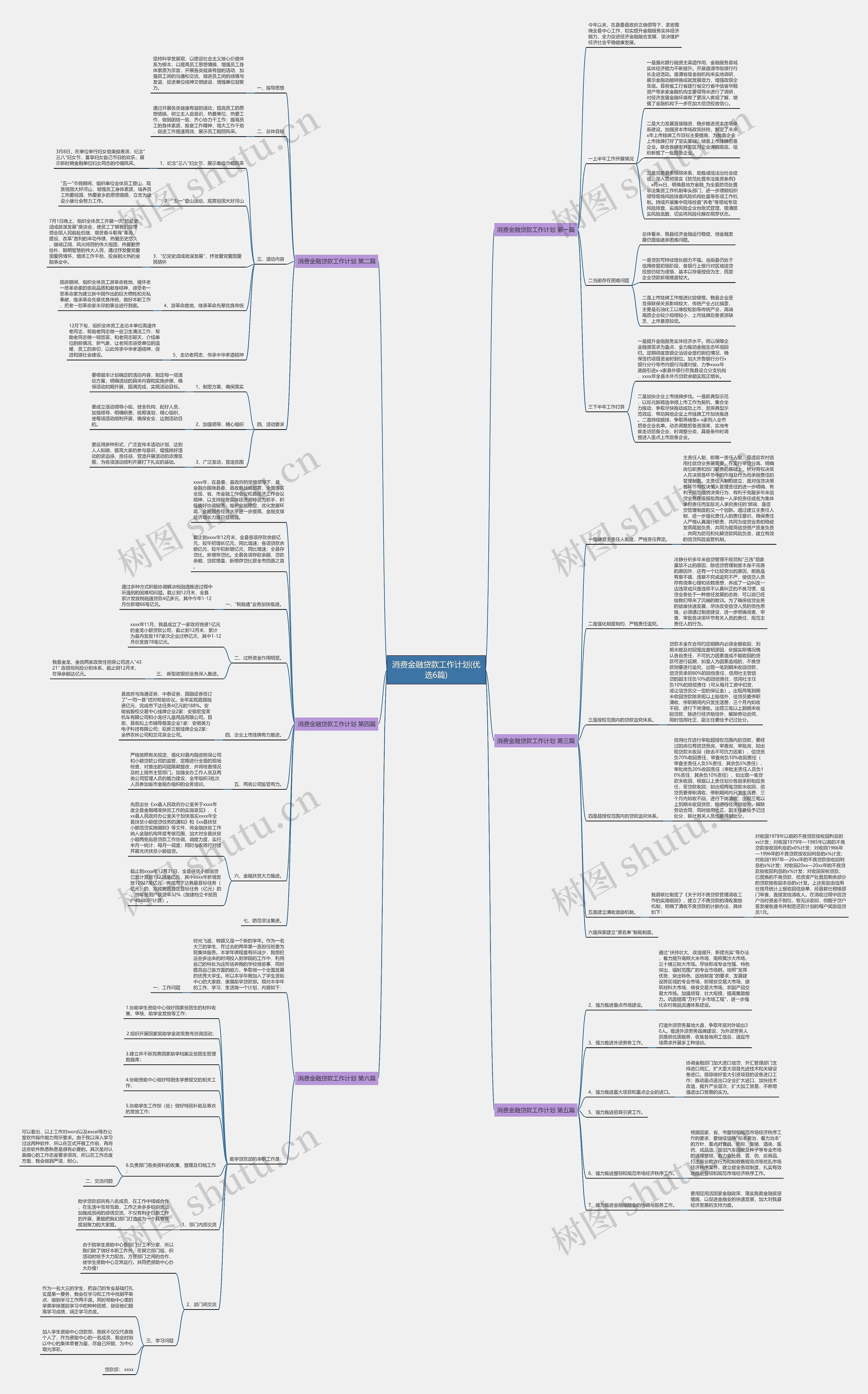 消费金融贷款工作计划(优选6篇)思维导图