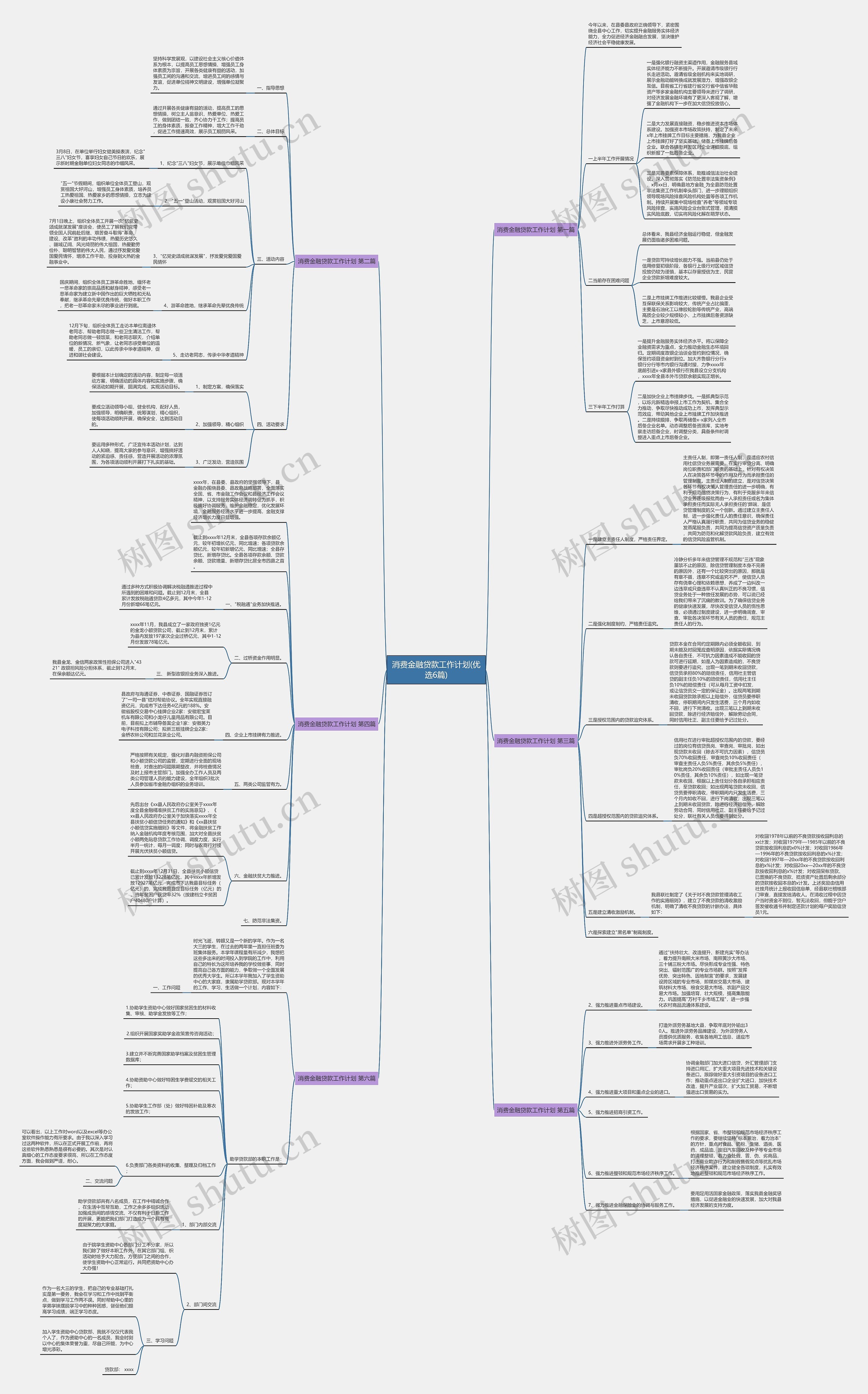 消费金融贷款工作计划(优选6篇) 消费金融贷款工作计划(优选6篇)