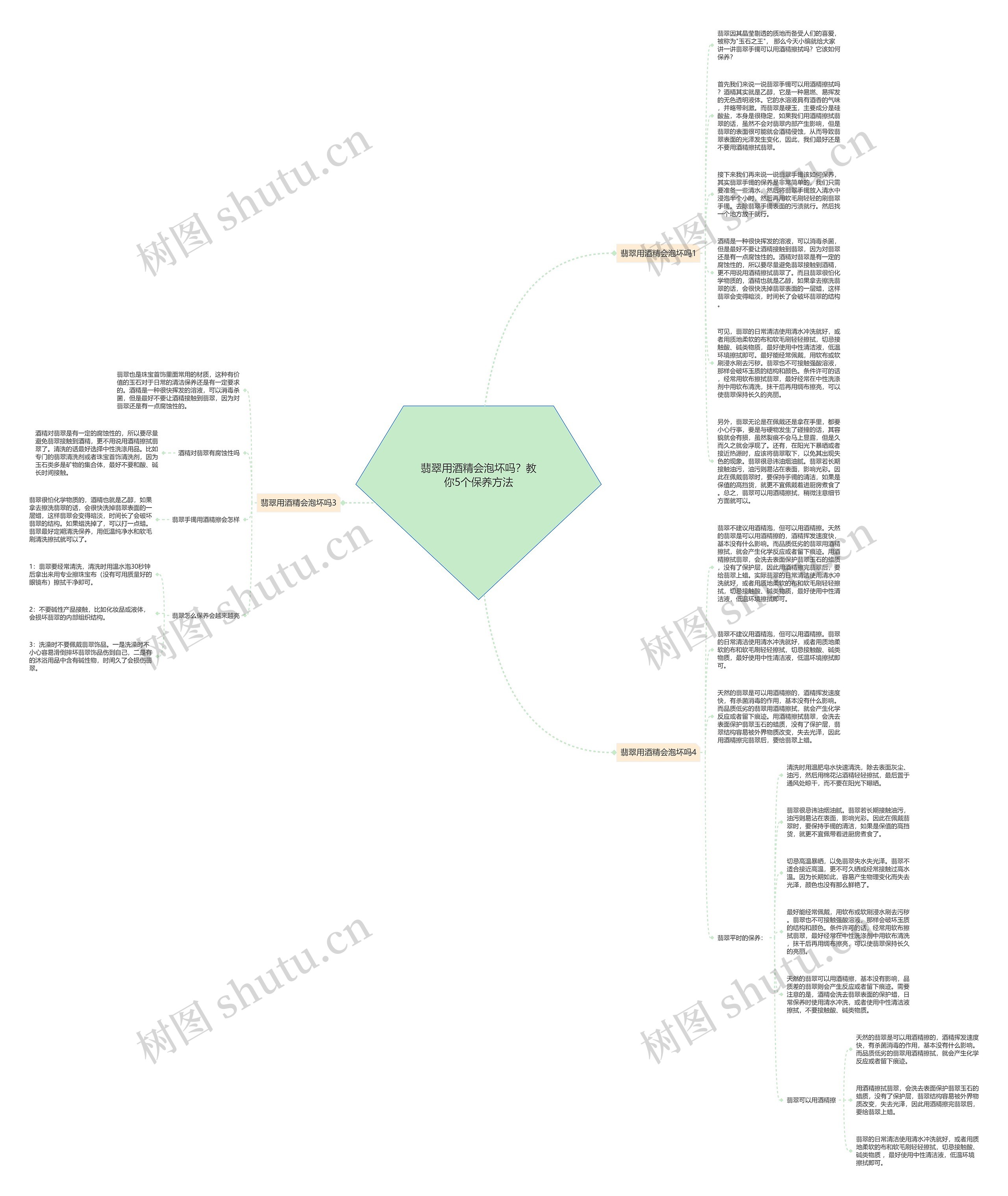 翡翠用酒精会泡坏吗？教你5个保养方法思维导图