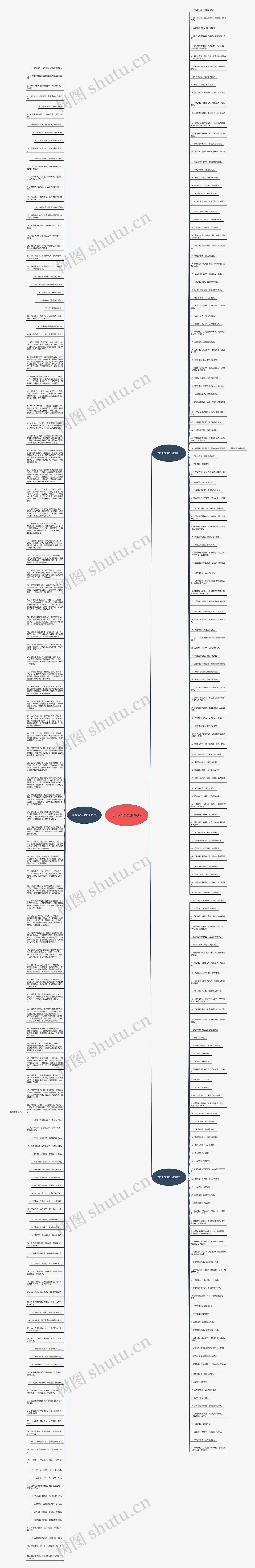 有关珍惜水资源的句子思维导图