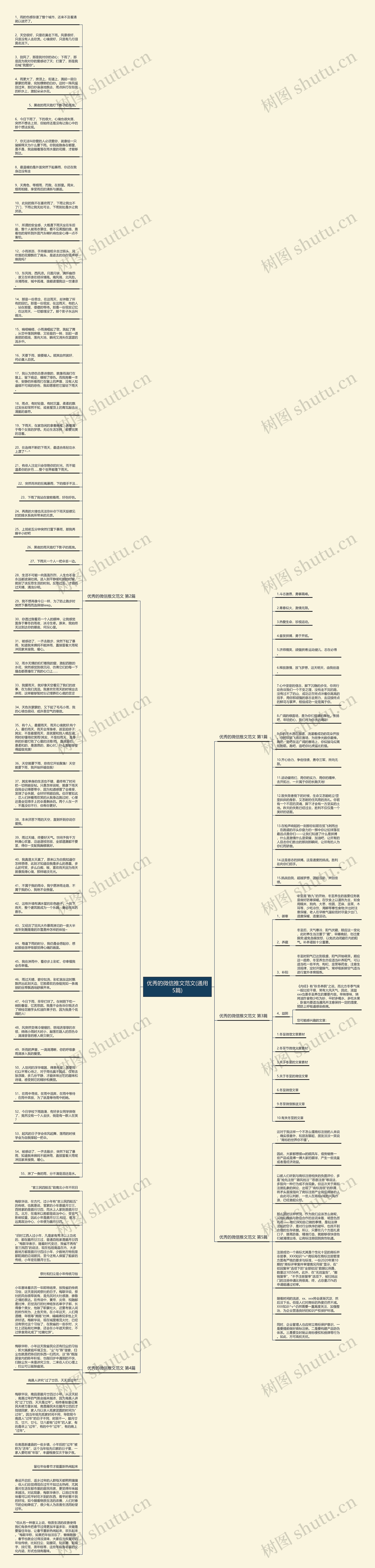 优秀的微信推文范文(通用5篇)思维导图高清图 优秀的微信推文范文(通用5篇)思维导图