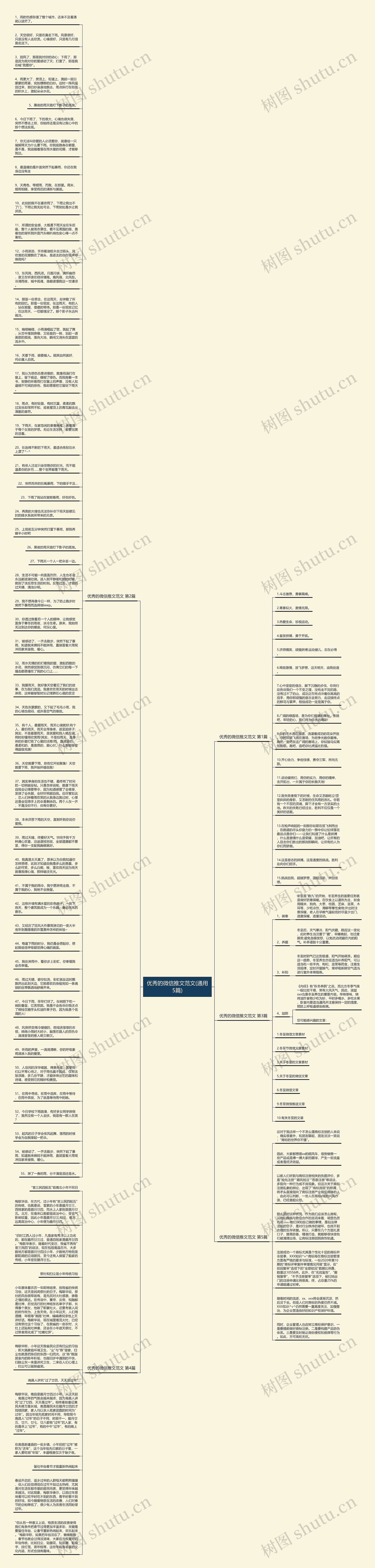 优秀的微信推文范文(通用5篇)思维导图