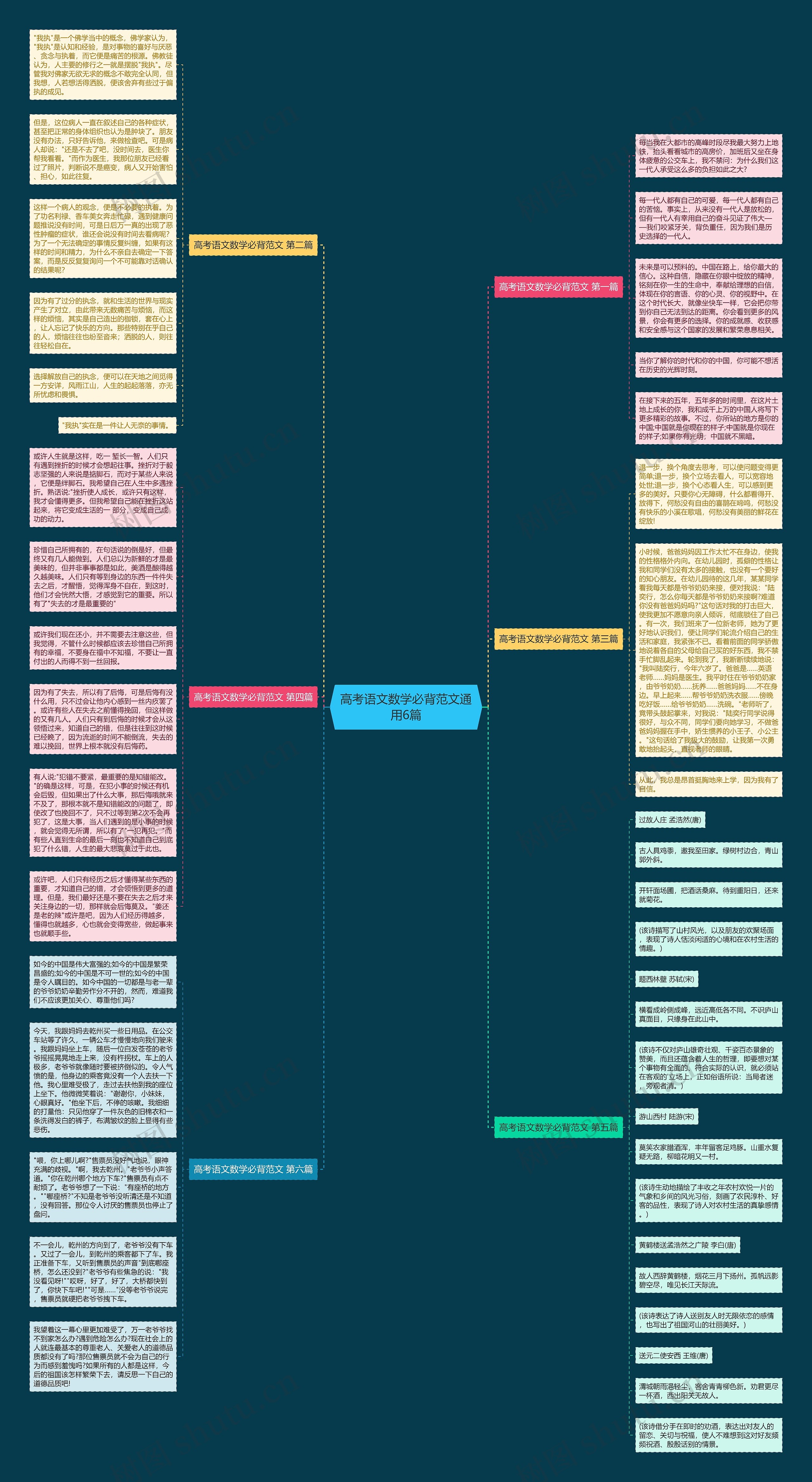 高考语文数学必背范文通用6篇思维导图