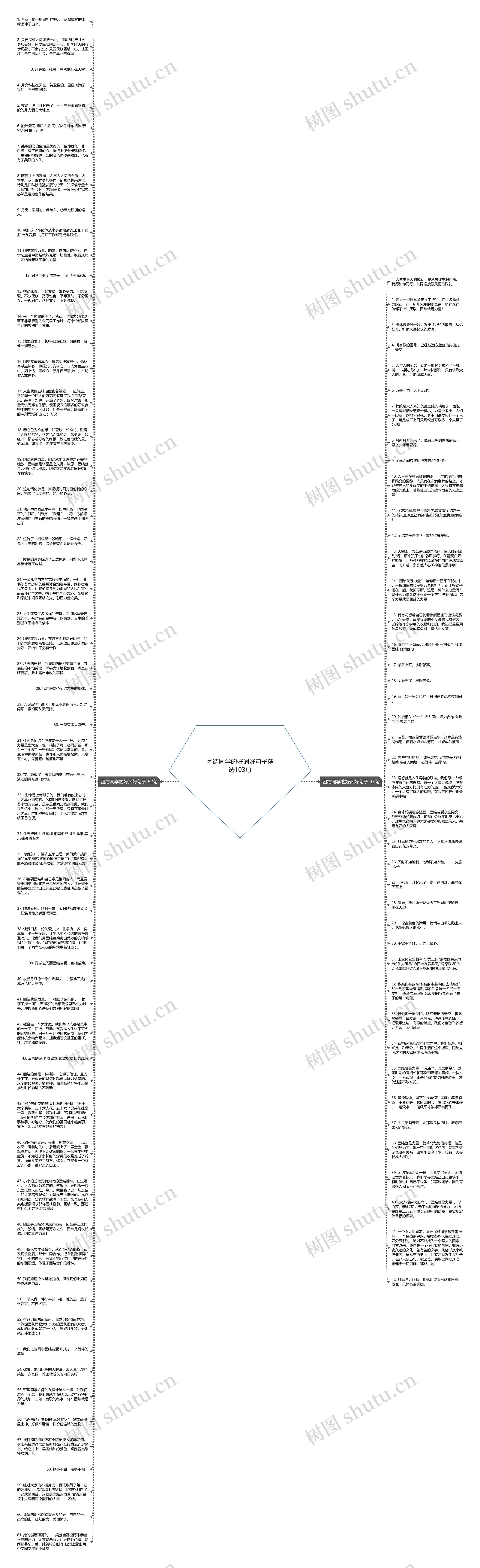 团结同学的好词好句子精选103句