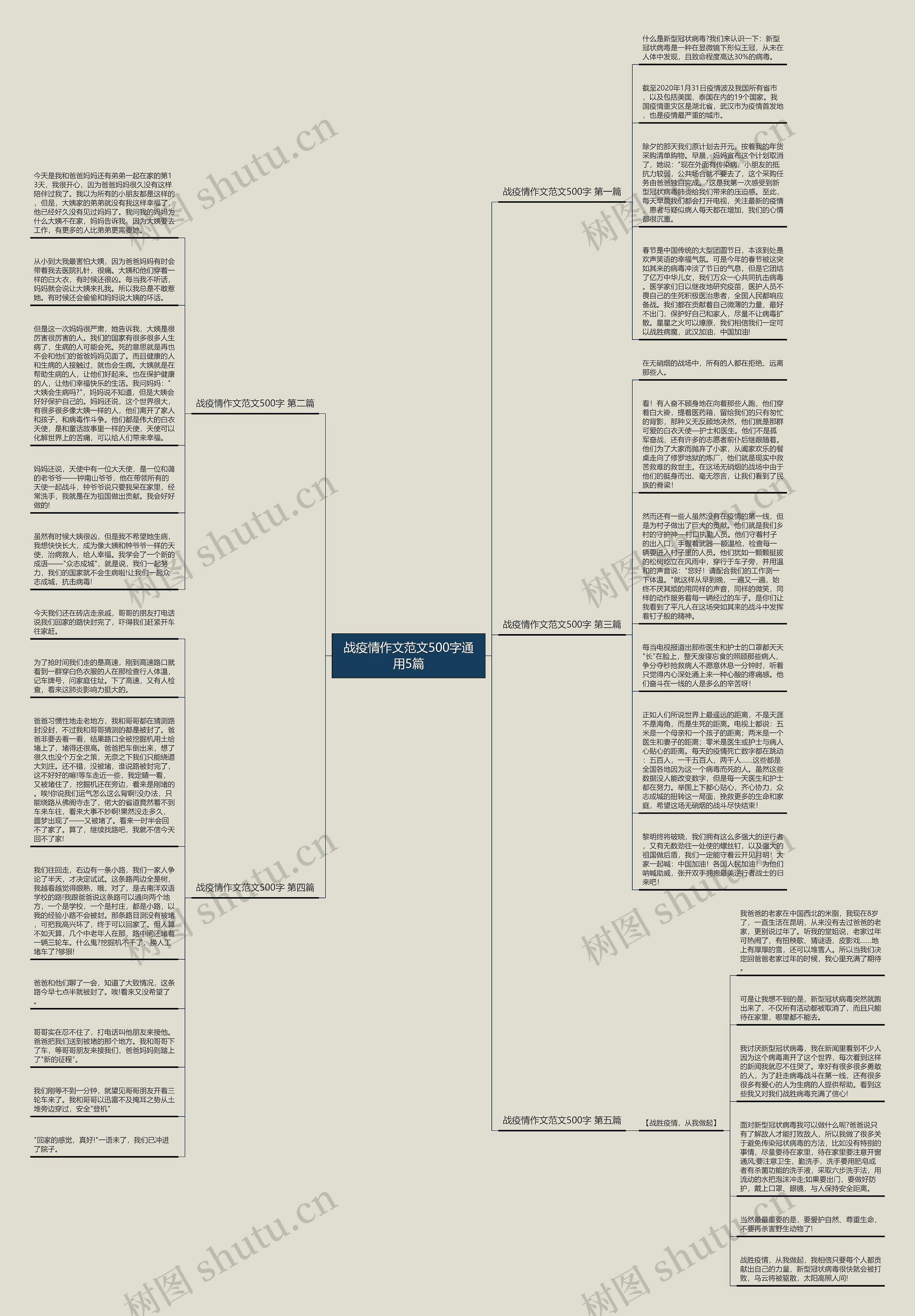 战疫情作文范文500字通用5篇