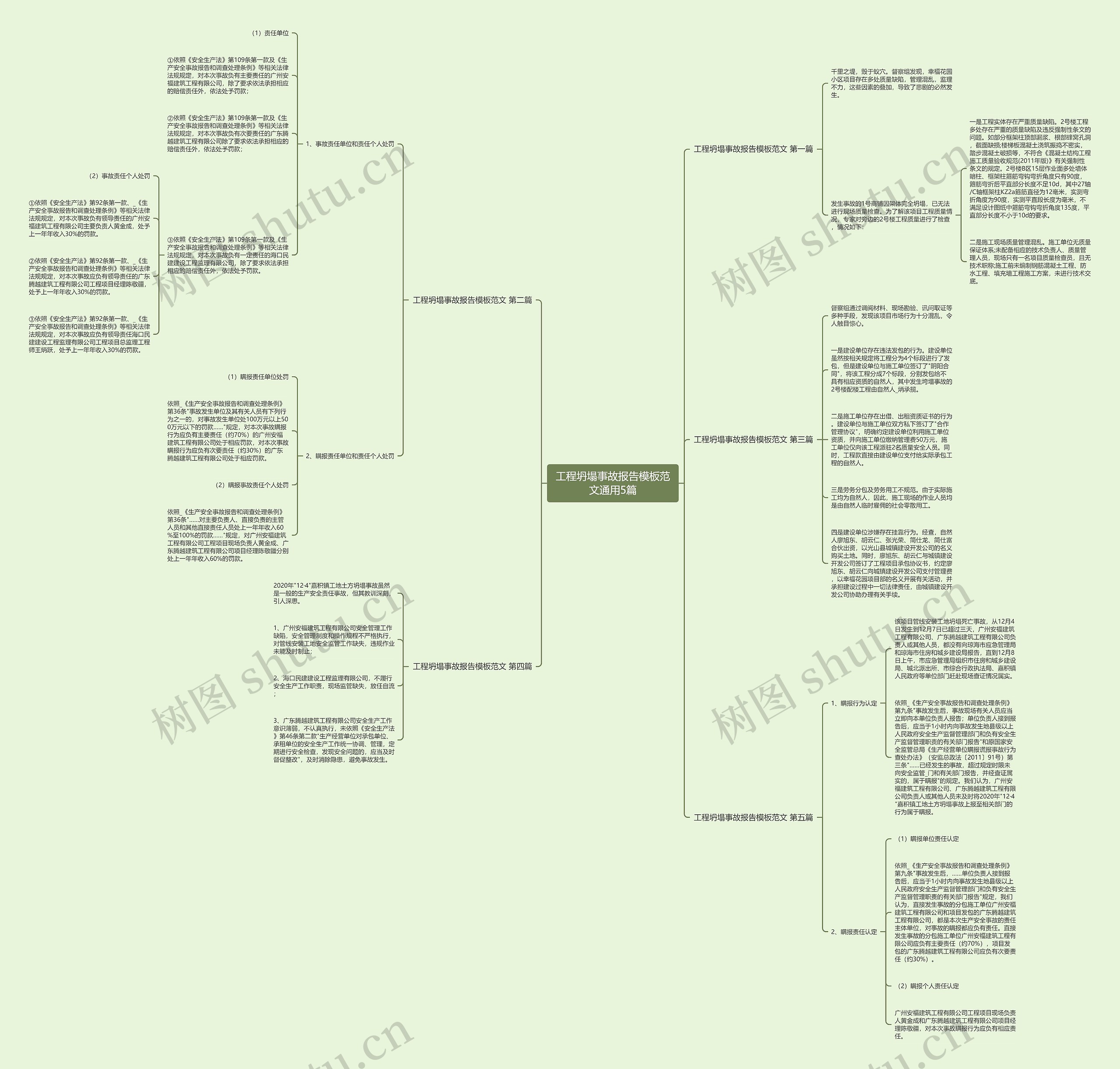 工程坍塌事故报告范文通用5篇思维导图