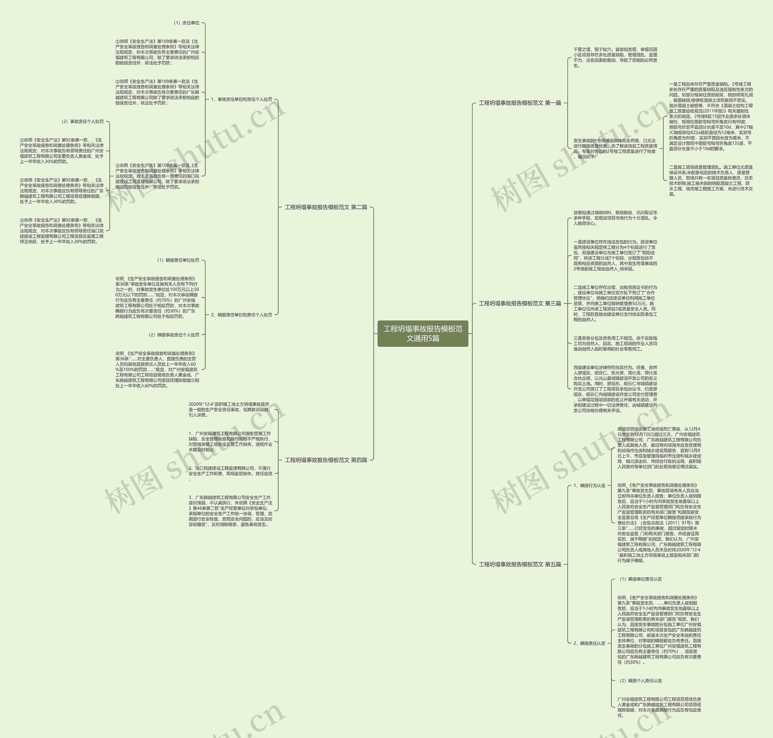 工程坍塌事故报告模板范文通用5篇 工程坍塌事故报告模板范文通用5篇