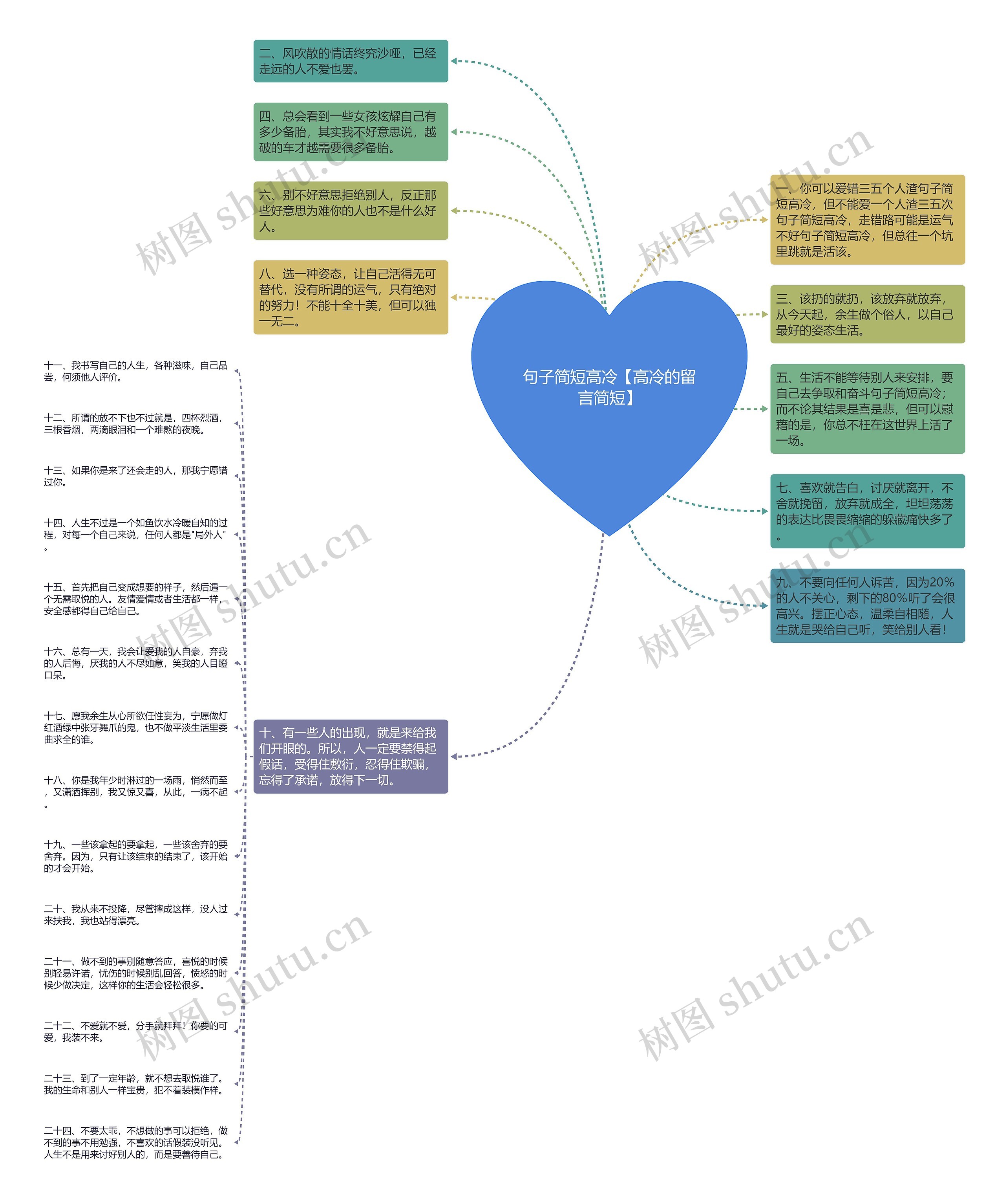 句子简短高冷【高冷的留言简短】思维导图