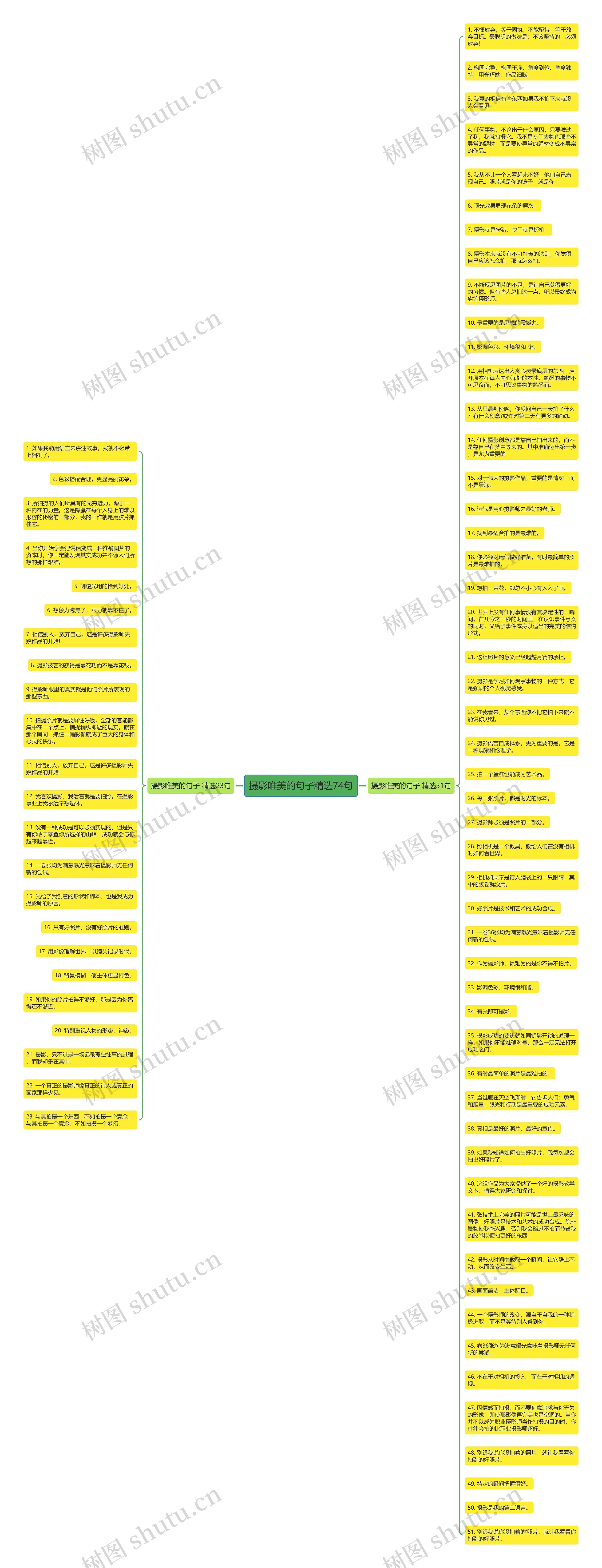 摄影唯美的句子精选74句思维导图