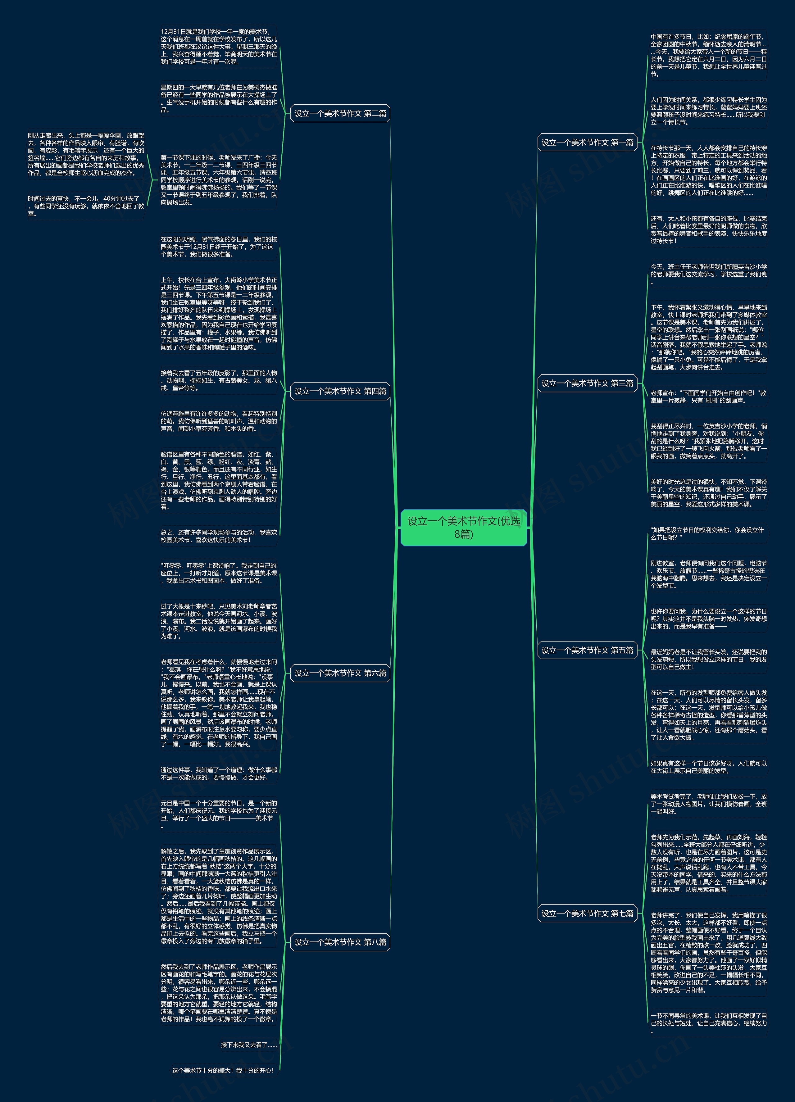 设立一个美术节作文(优选8篇)思维导图
