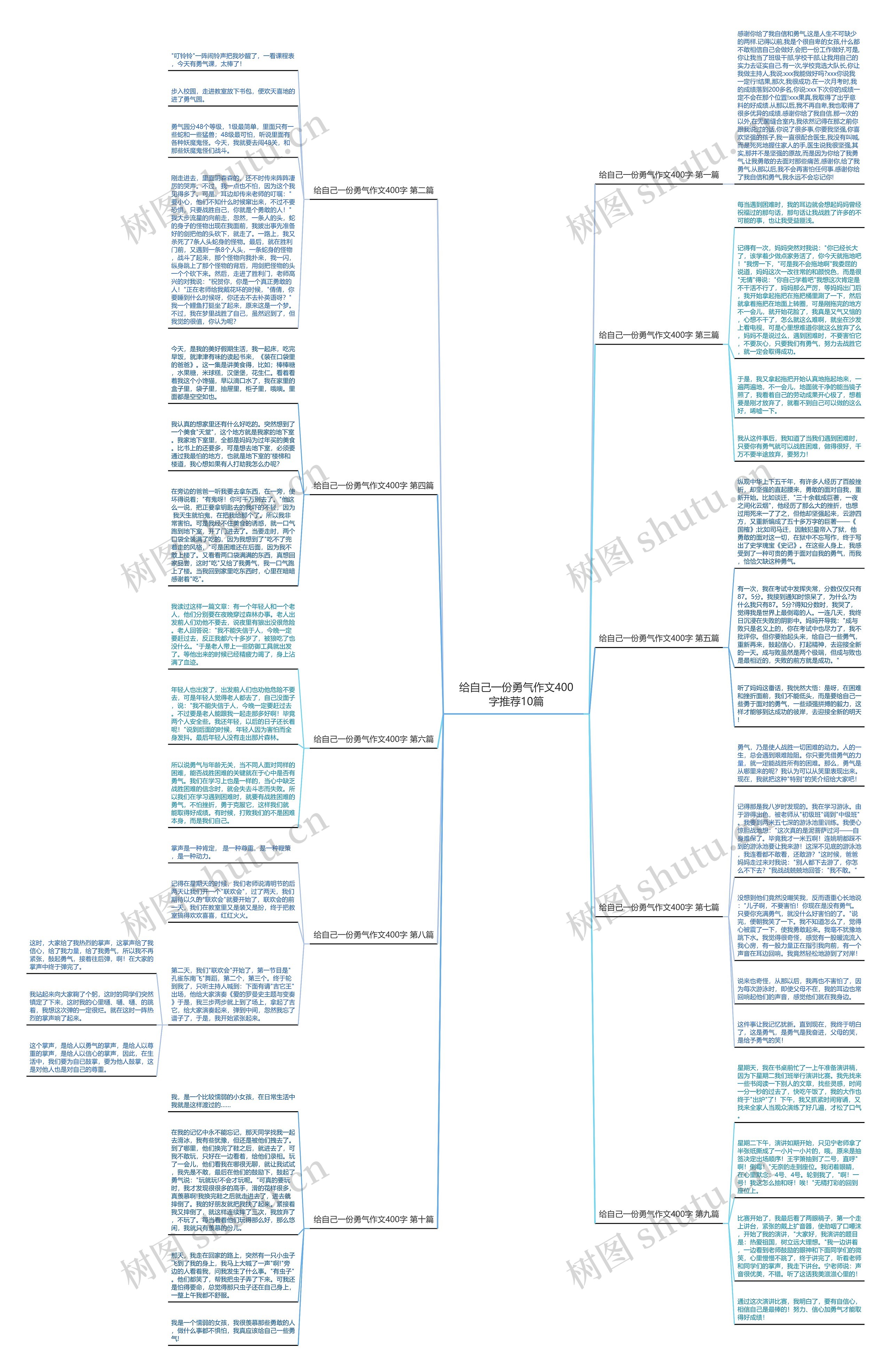 给自己一份勇气作文400字推荐10篇思维导图