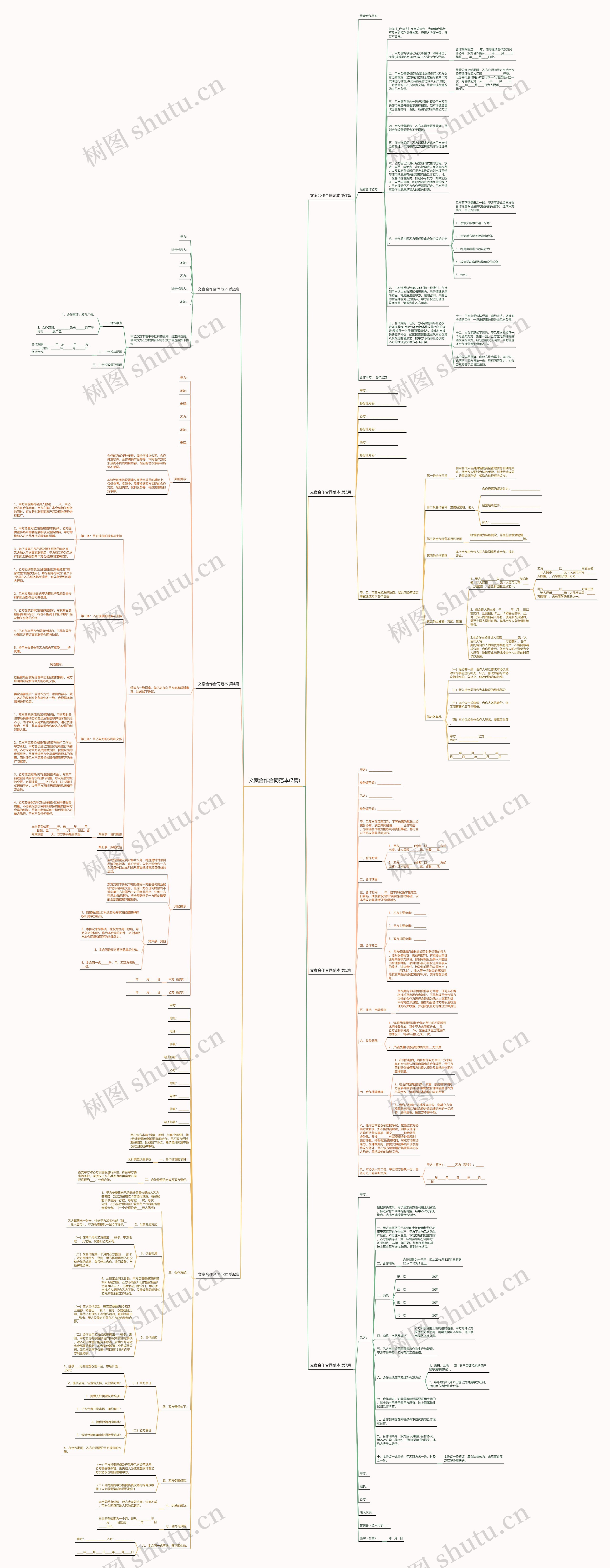文案合作合同范本(7篇)思维导图