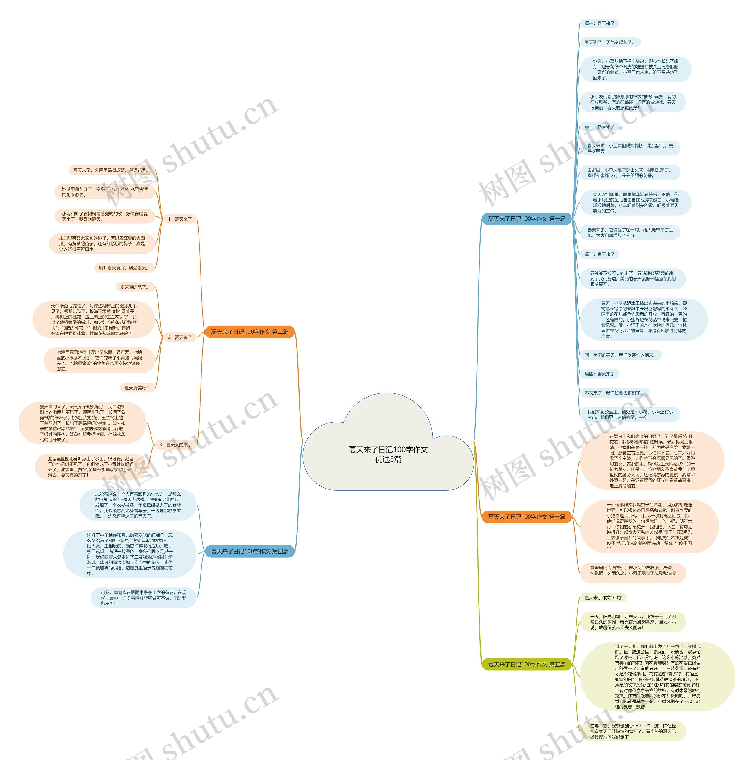 夏天来了日记100字作文优选5篇 夏天来了日记100字作文优选5篇