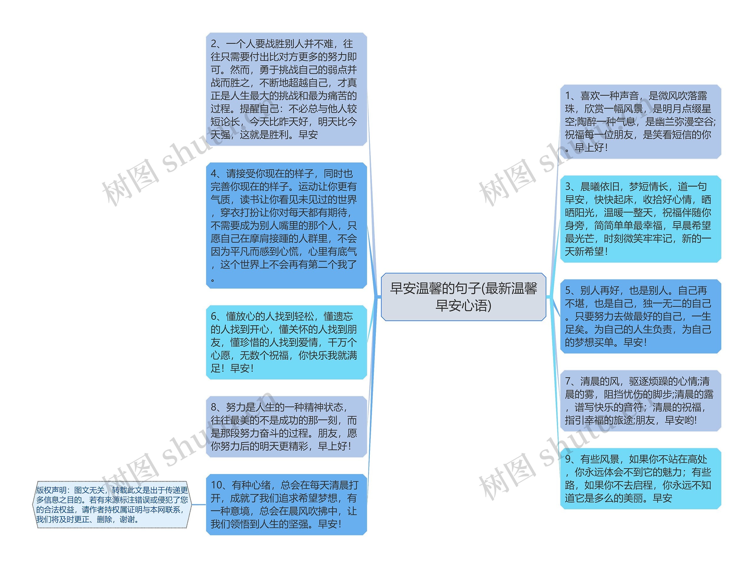 早安温馨的句子(最新温馨早安心语)思维导图