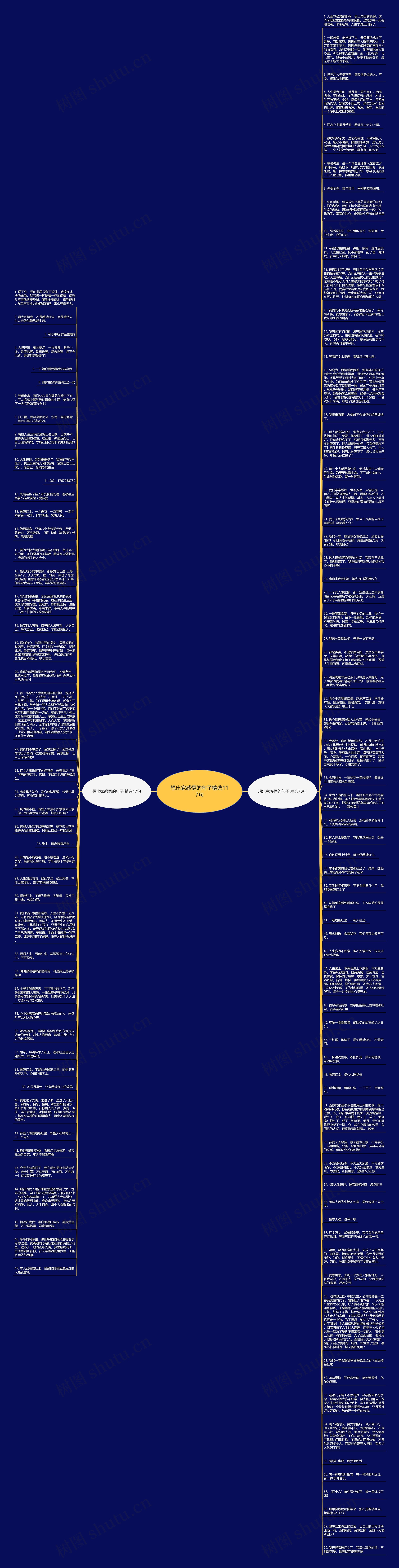 想出家感悟的句子精选117句思维导图