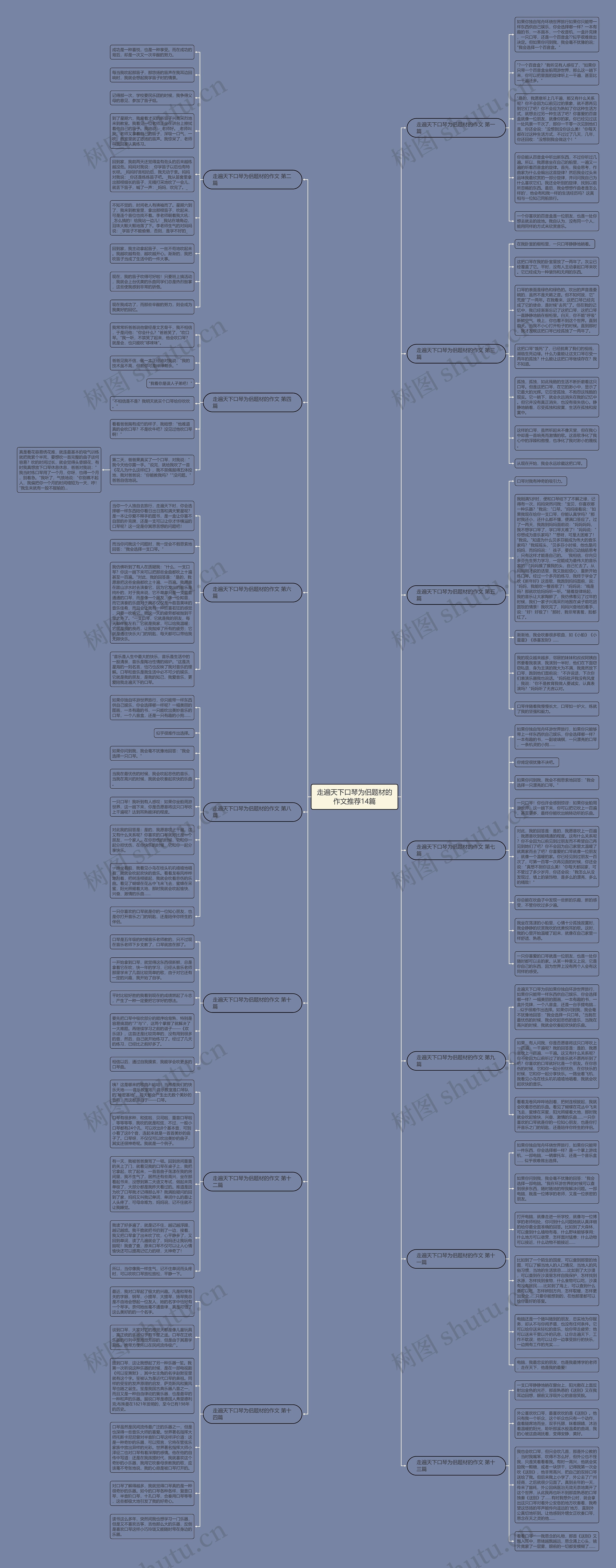 走遍天下口琴为侣题材的作文推荐14篇思维导图