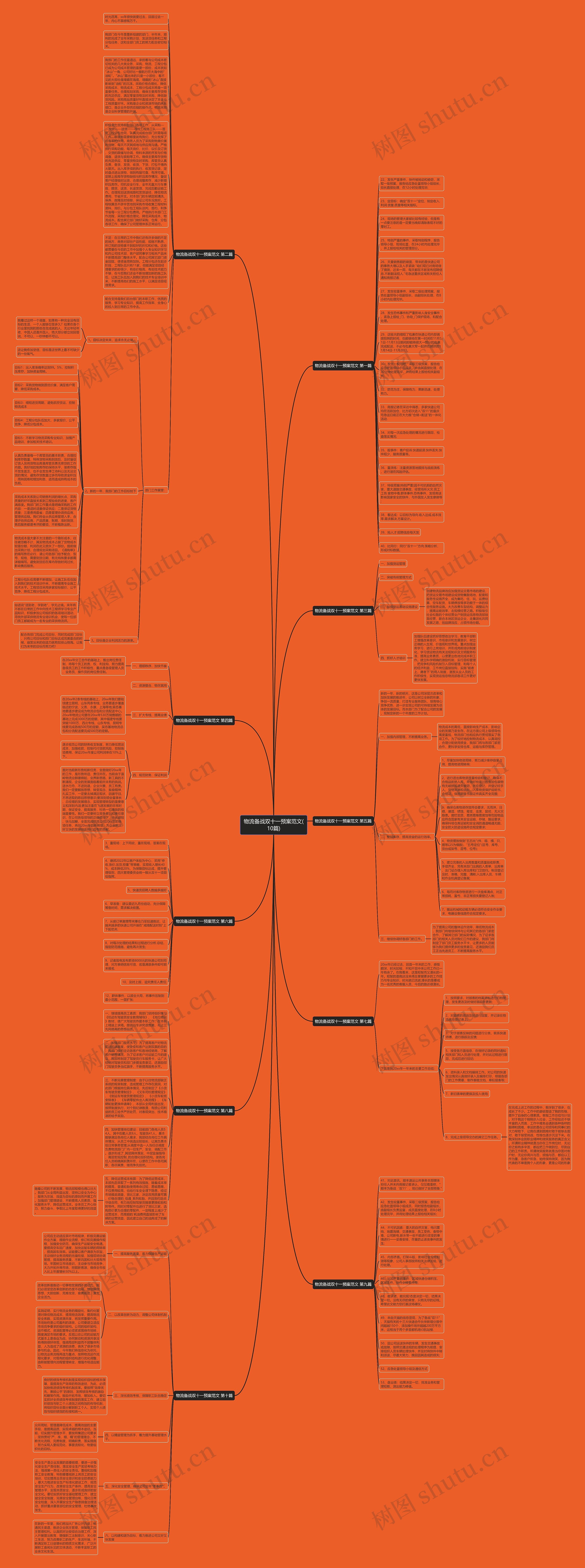 物流备战双十一预案范文(10篇)思维导图