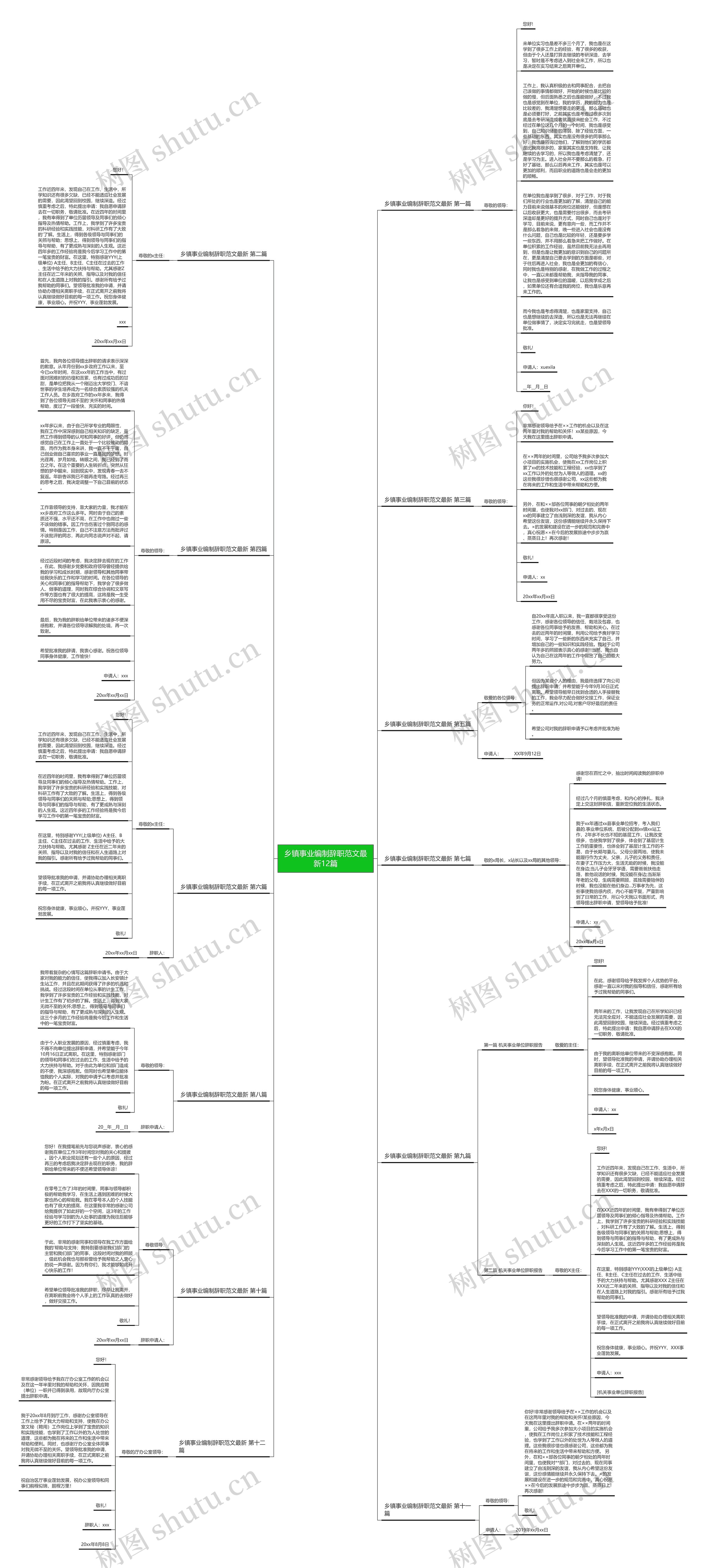 乡镇事业编制辞职范文最新12篇思维导图