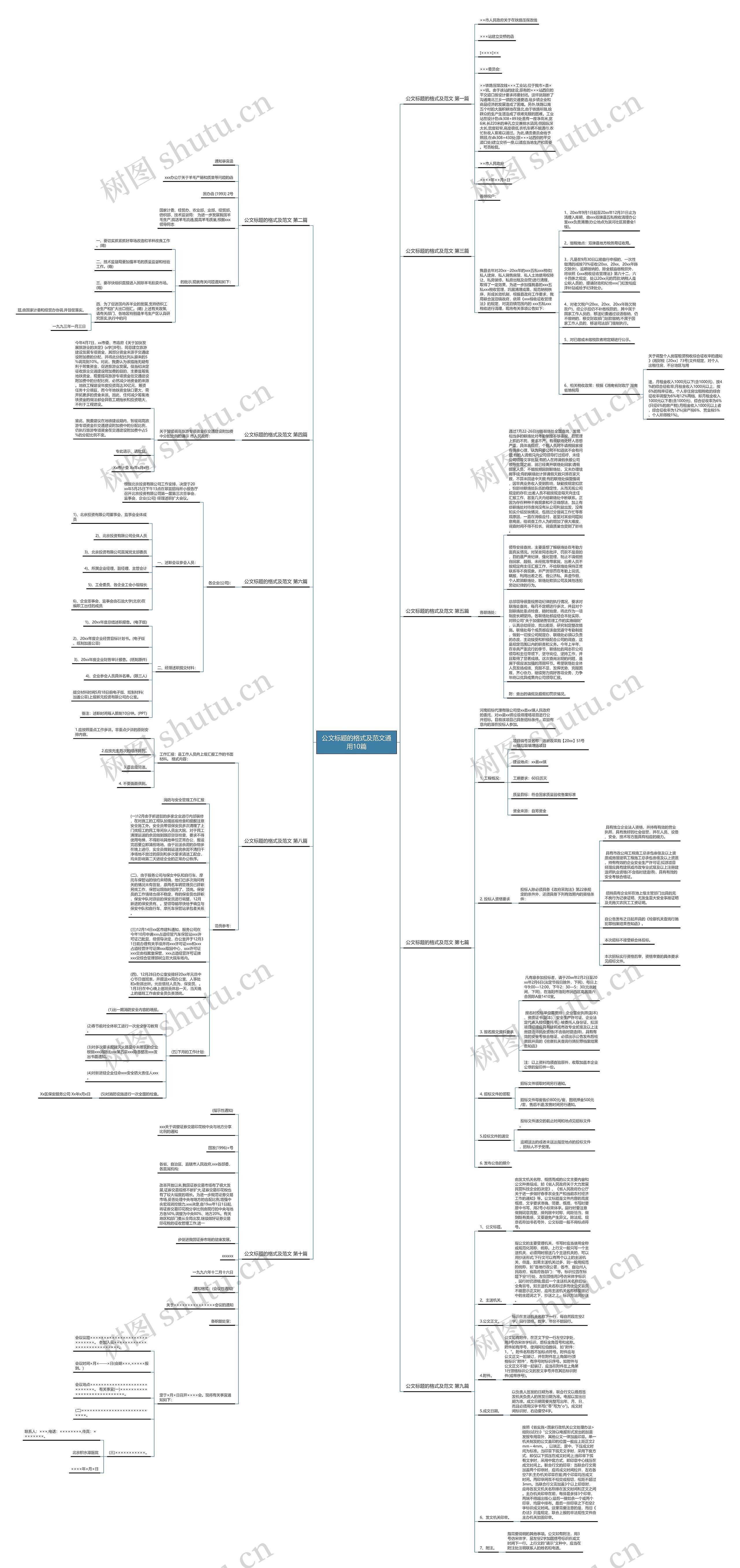 公文标题的格式及范文通用10篇思维导图
