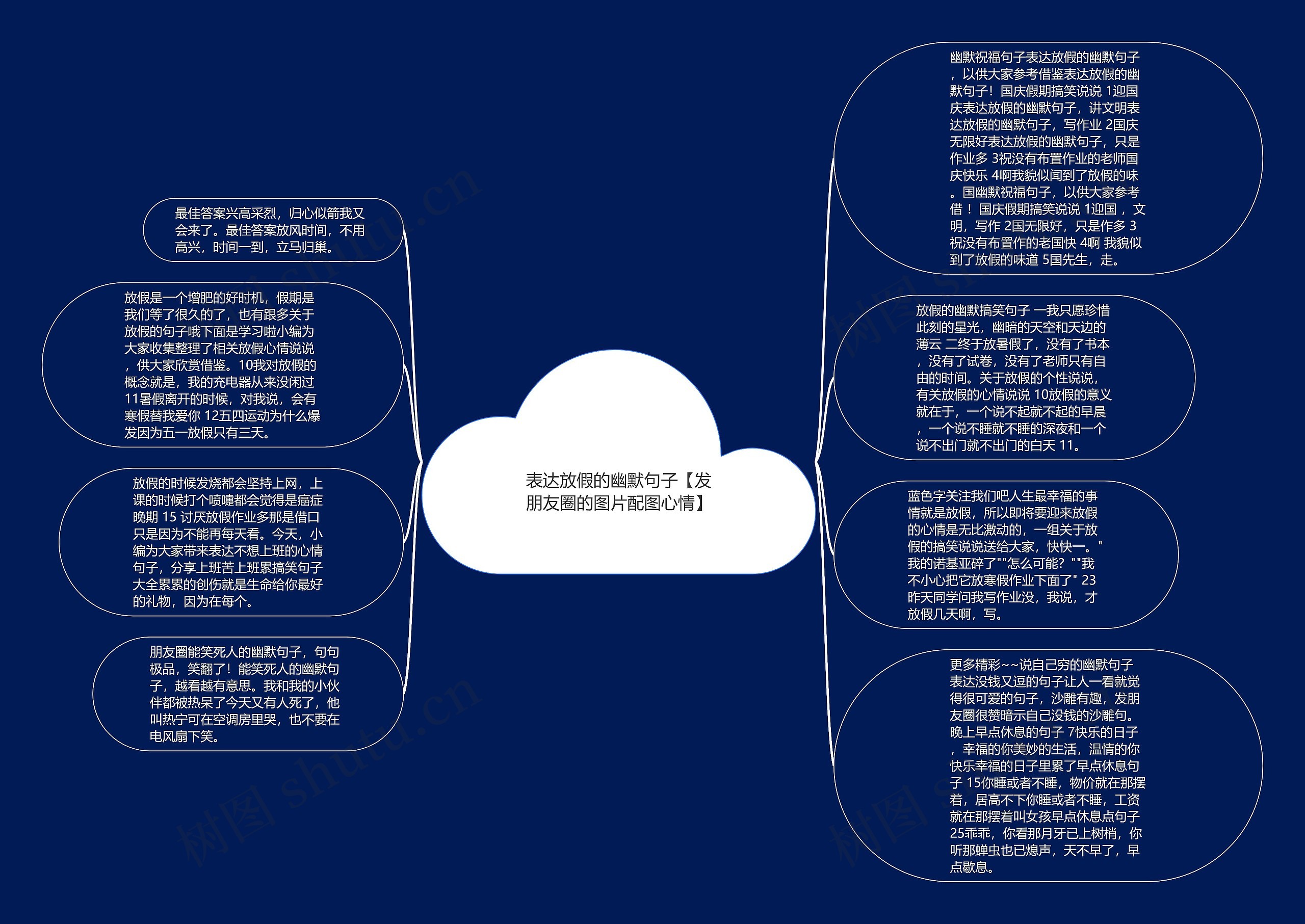 表达放假的幽默句子【发朋友圈的图片配图心情】思维导图