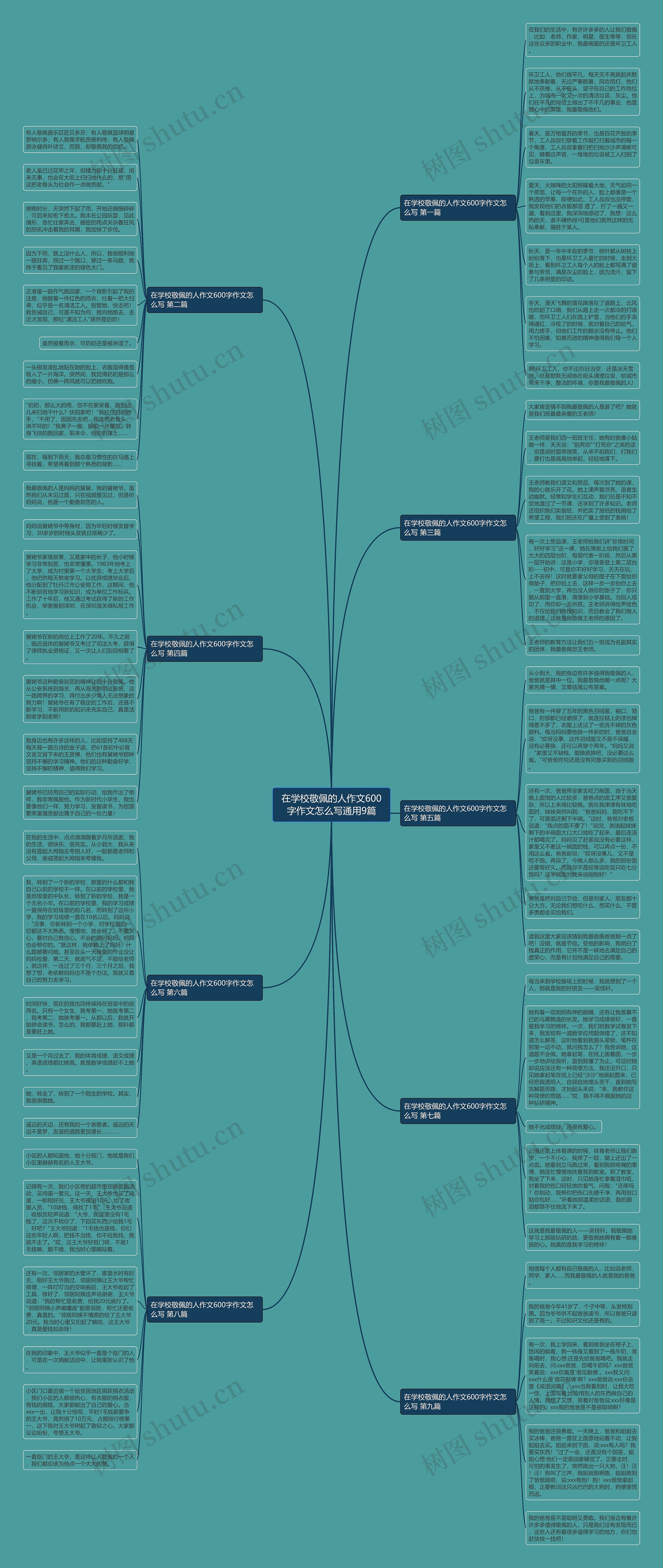 在学校敬佩的人作文600字作文怎么写通用9篇思维导图高清图 在学校敬佩的人作文600字作文怎么写通用9篇思维导图