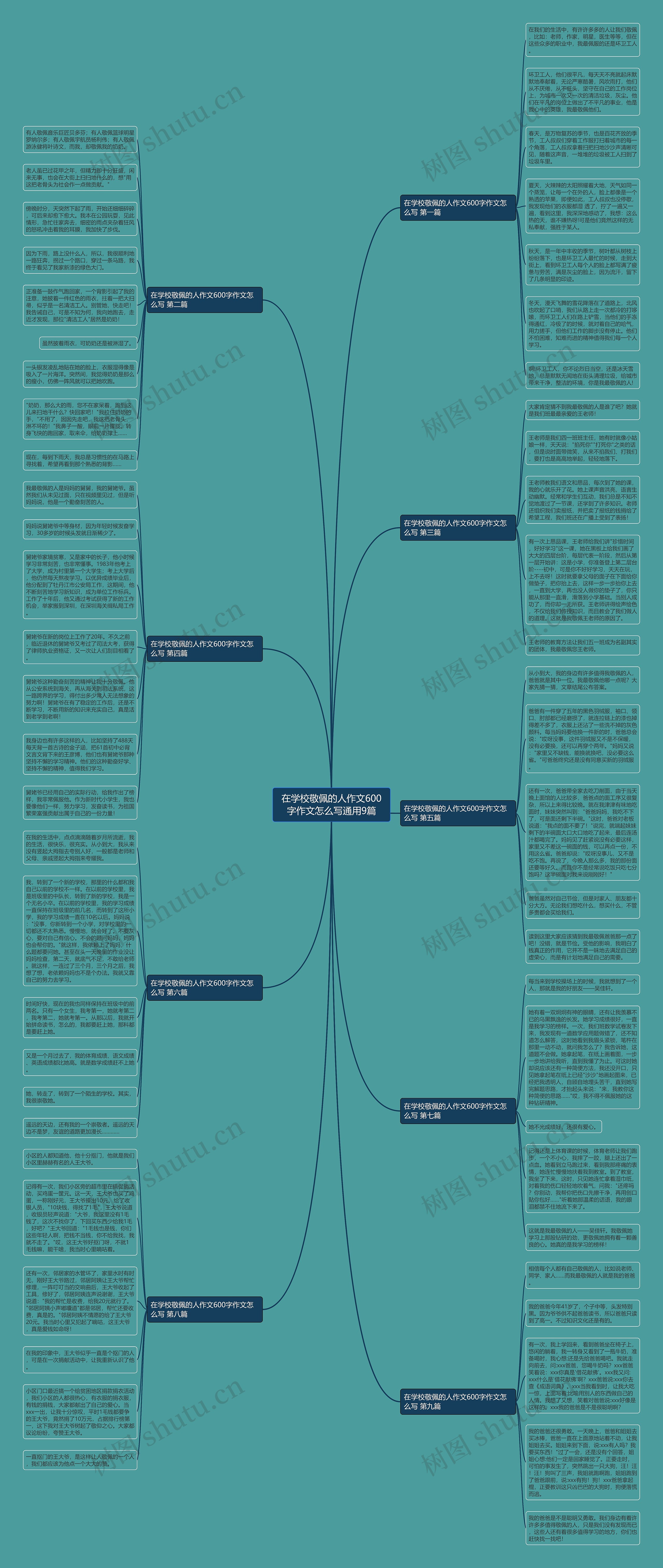 在学校敬佩的人作文600字作文怎么写通用9篇思维导图